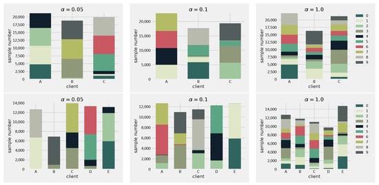 Futureinternet 17 00087 g006