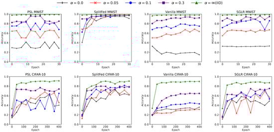 Futureinternet 17 00087 g007