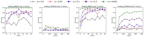 Futureinternet 17 00087 g010