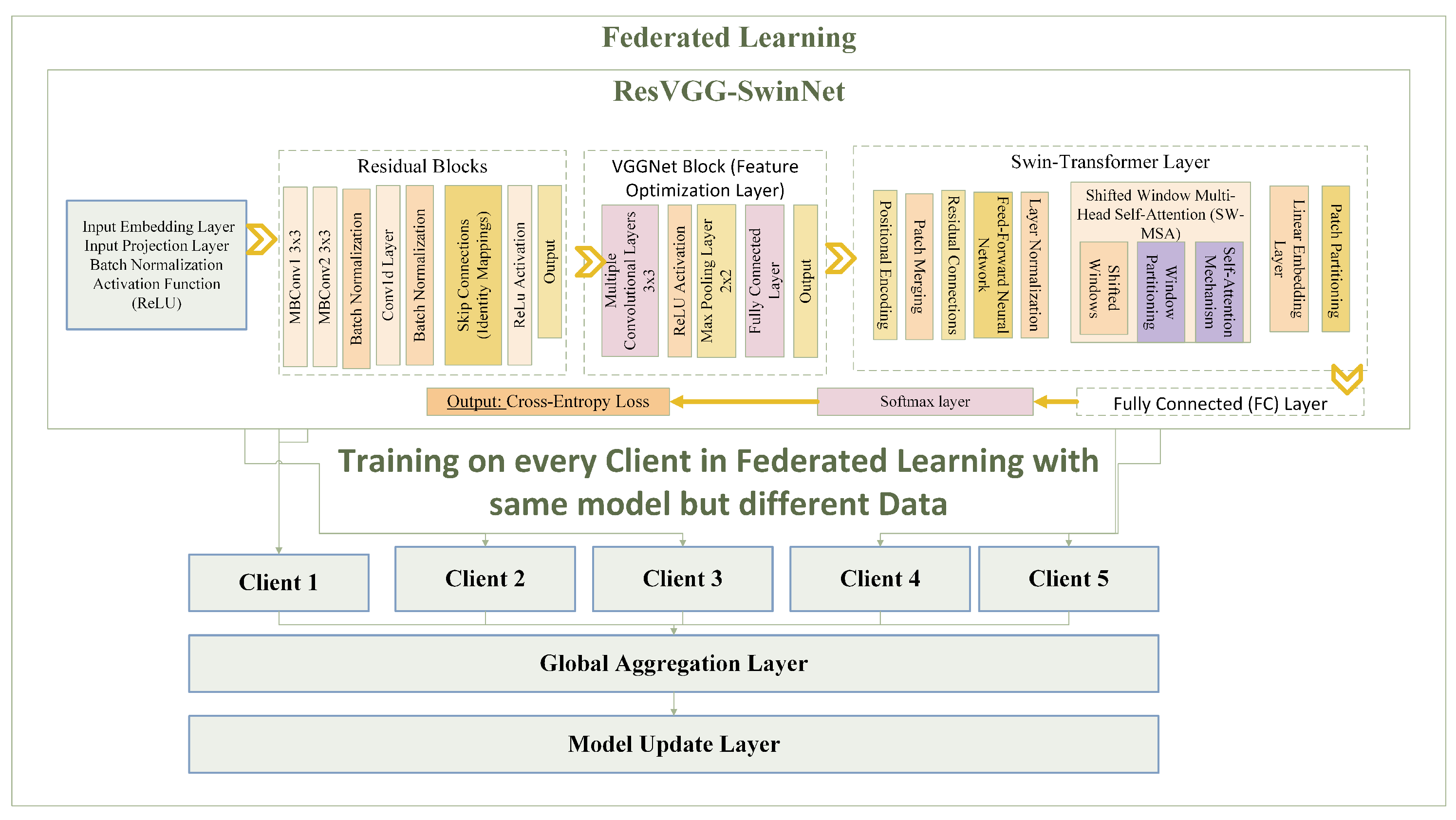 Futureinternet 17 00088 g002