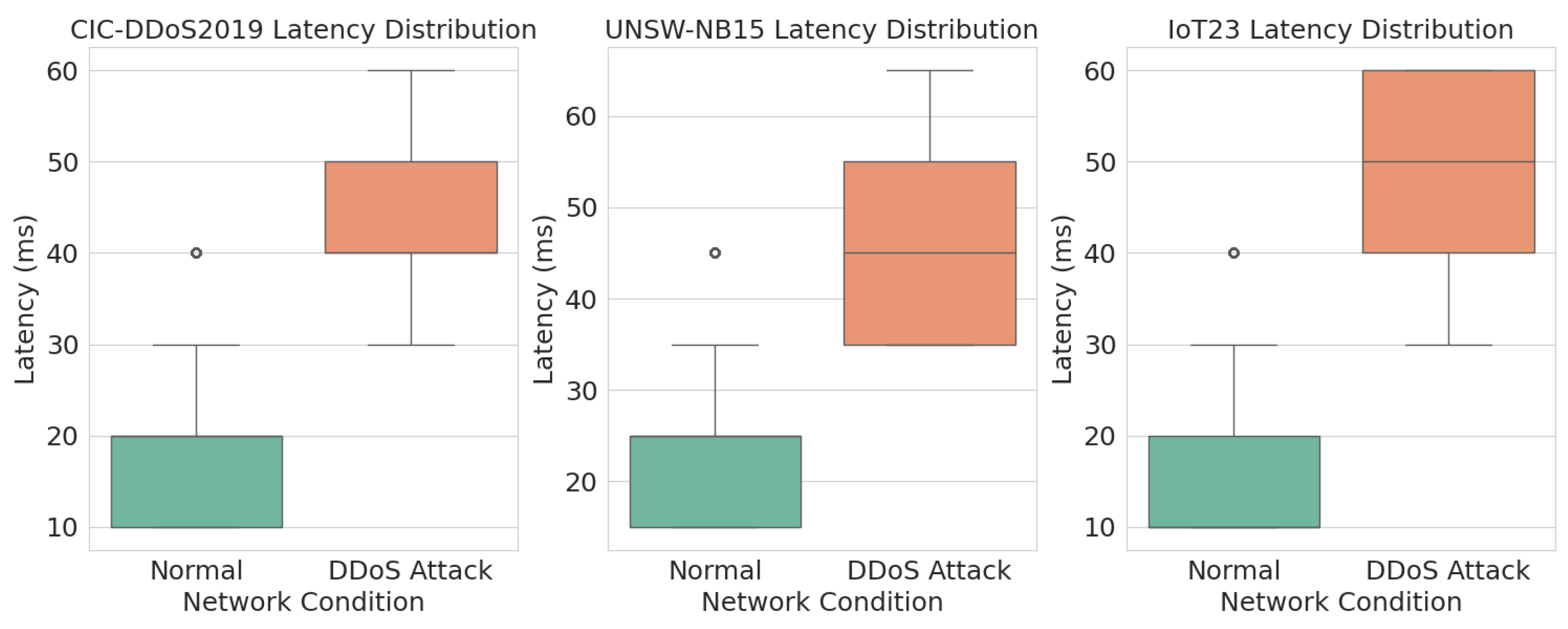 Futureinternet 17 00088 g003