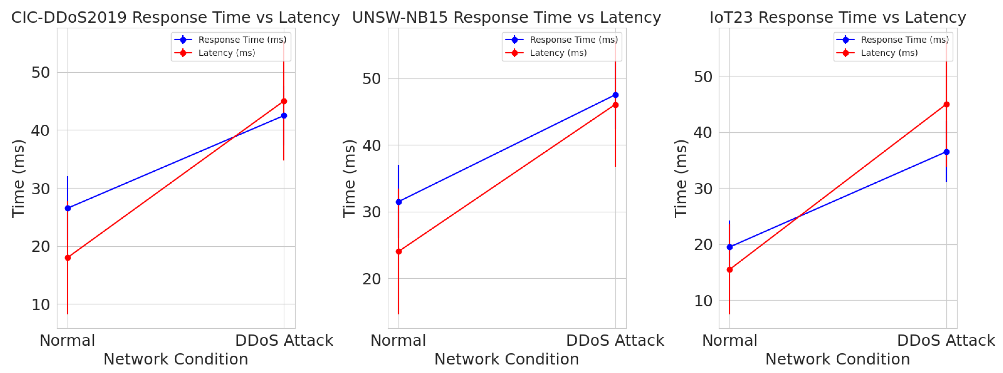 Futureinternet 17 00088 g005