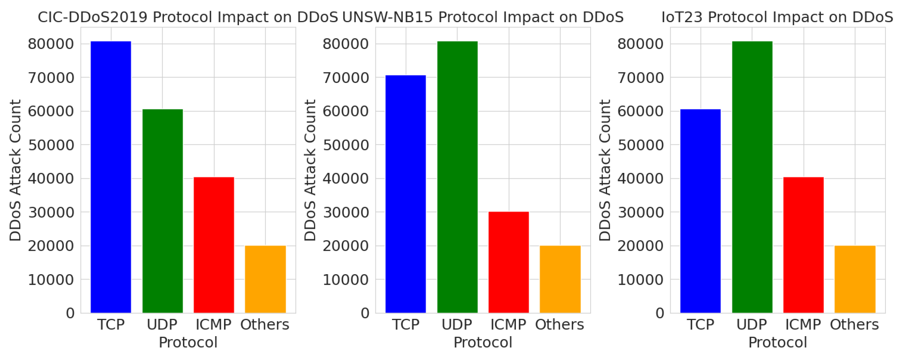 Futureinternet 17 00088 g007