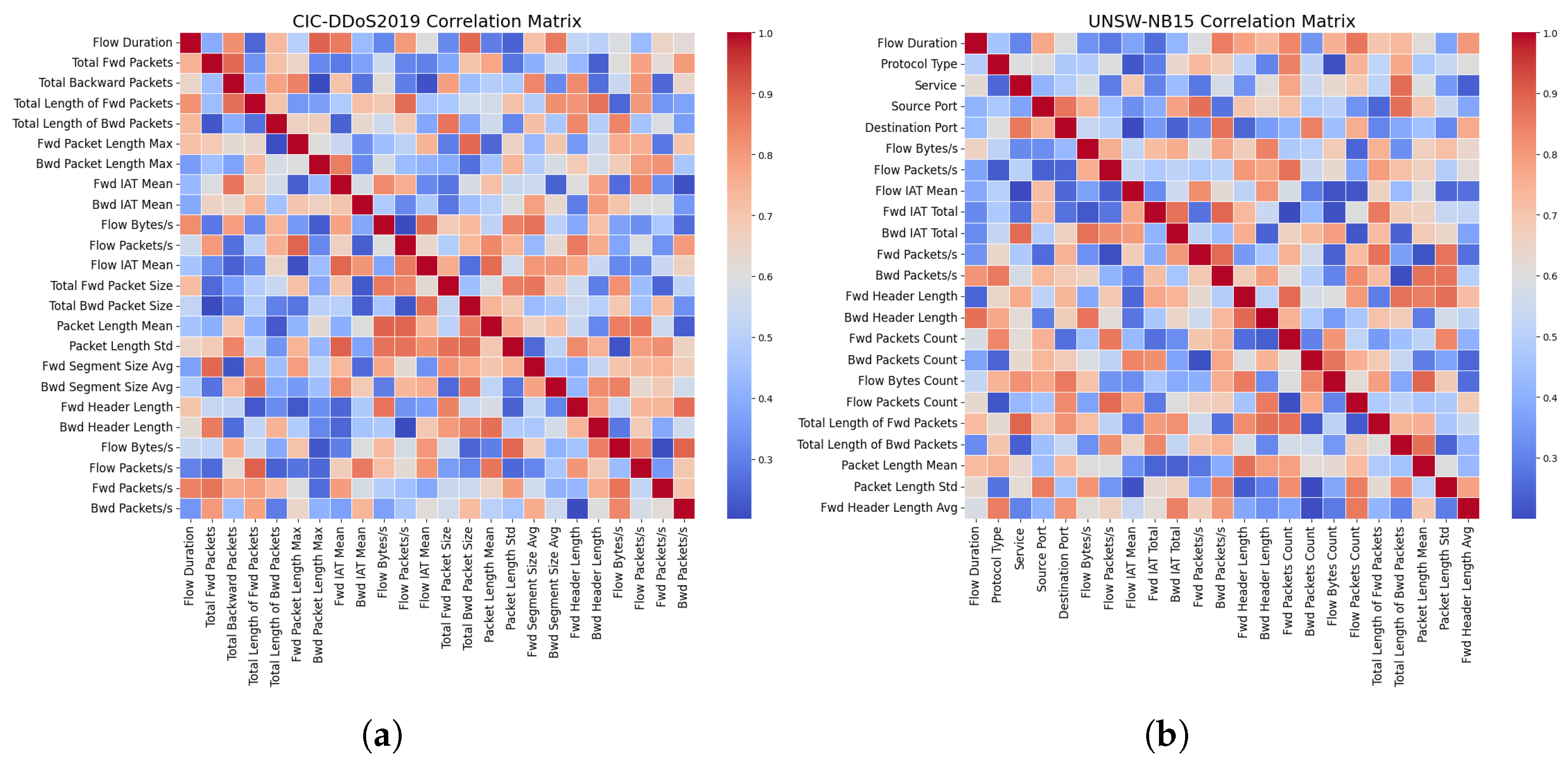 Futureinternet 17 00088 g009