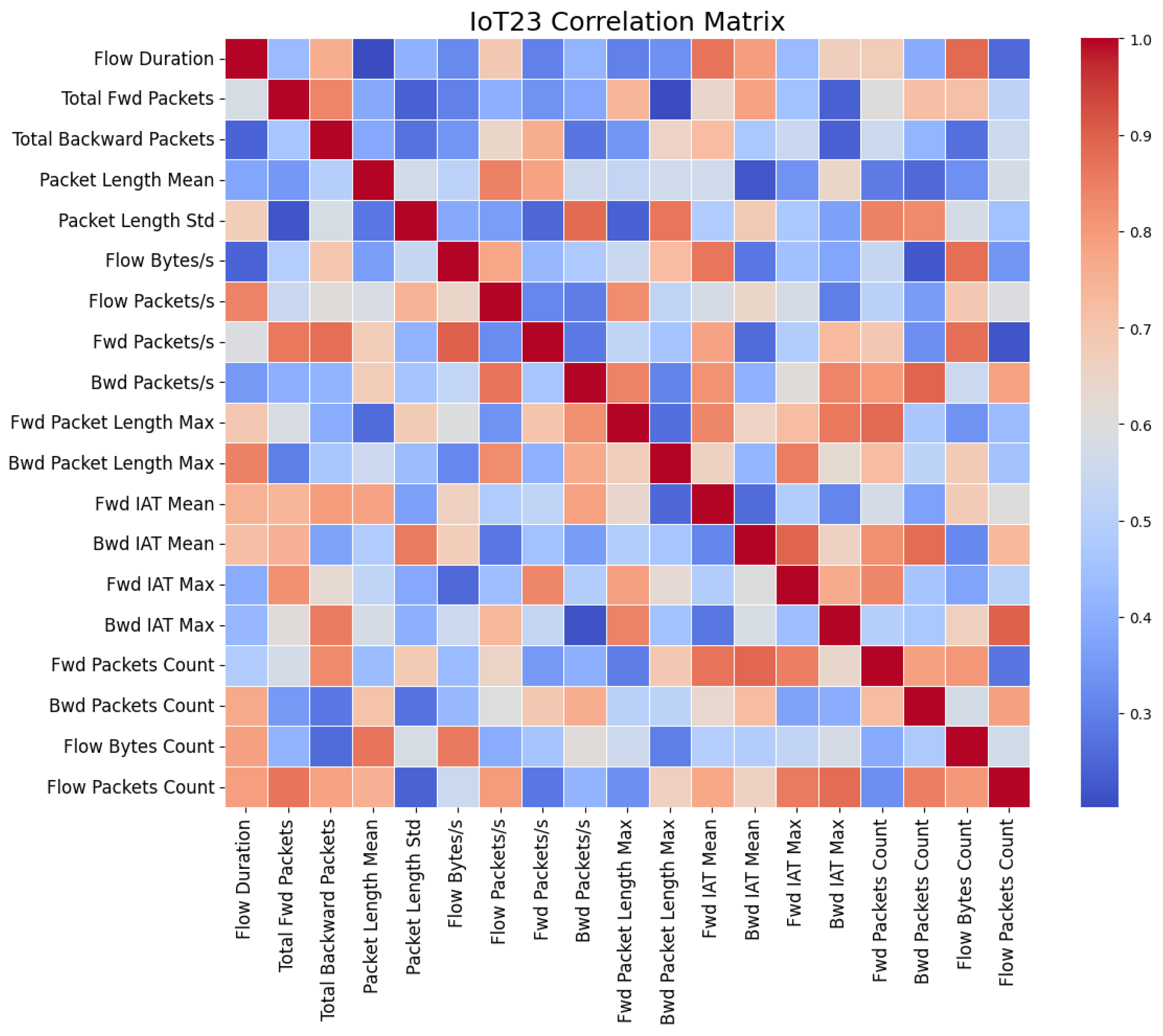 Futureinternet 17 00088 g010