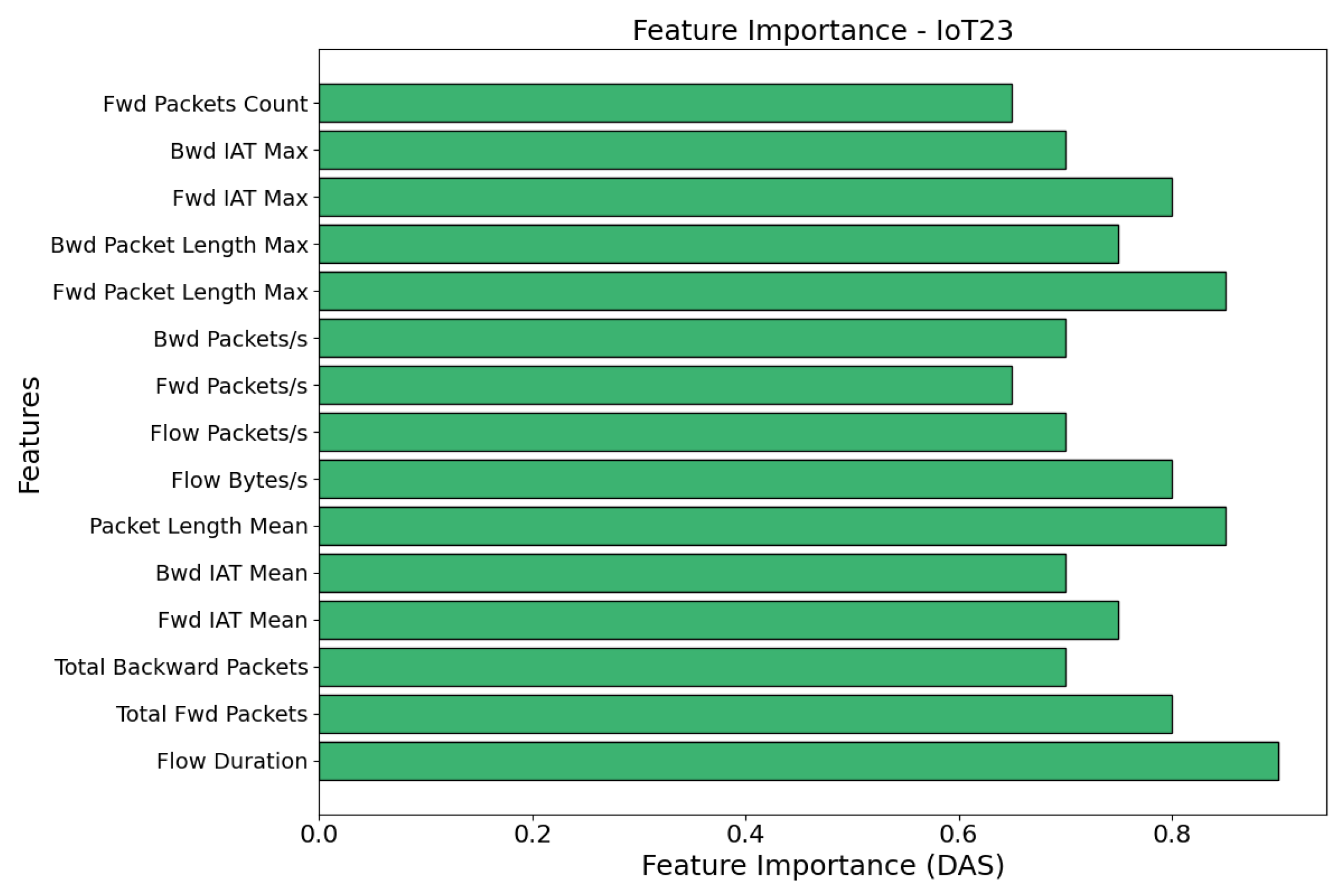 Futureinternet 17 00088 g012