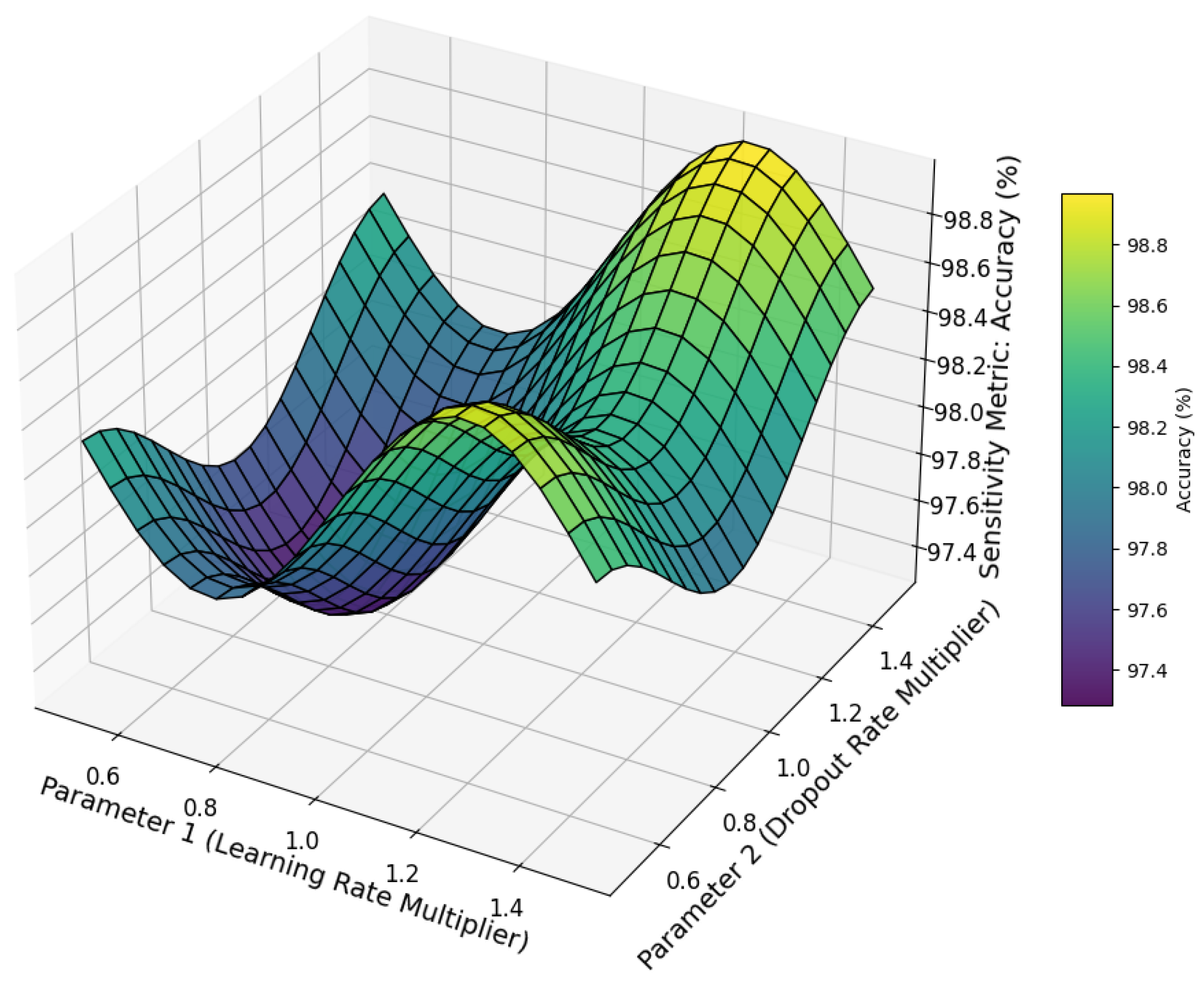 Futureinternet 17 00088 g015