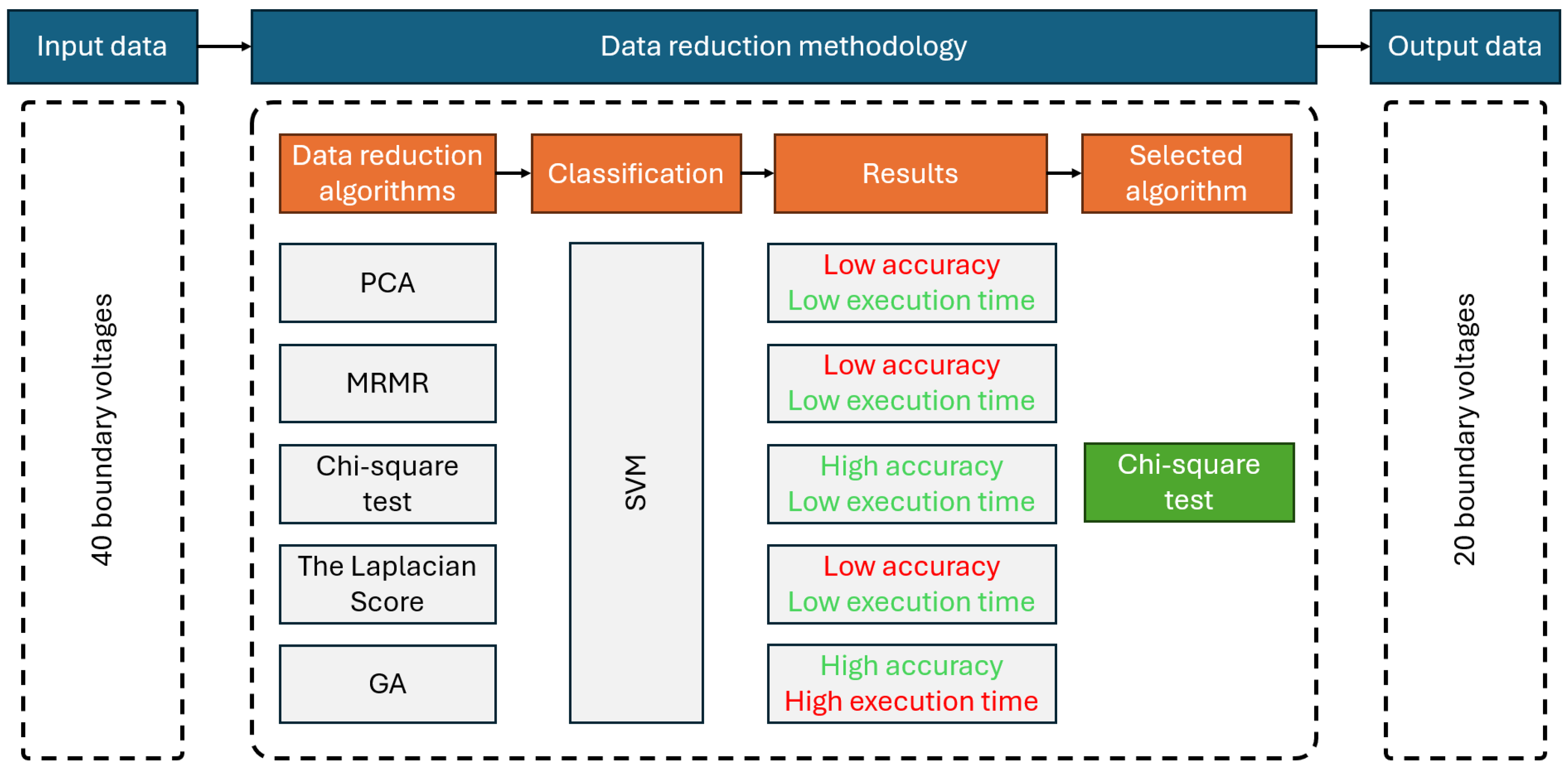 Futureinternet 17 00089 g003