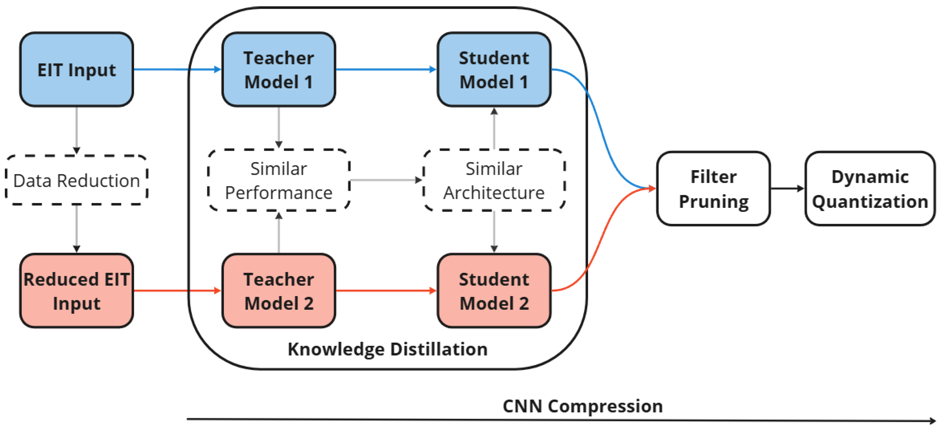 Futureinternet 17 00089 g004