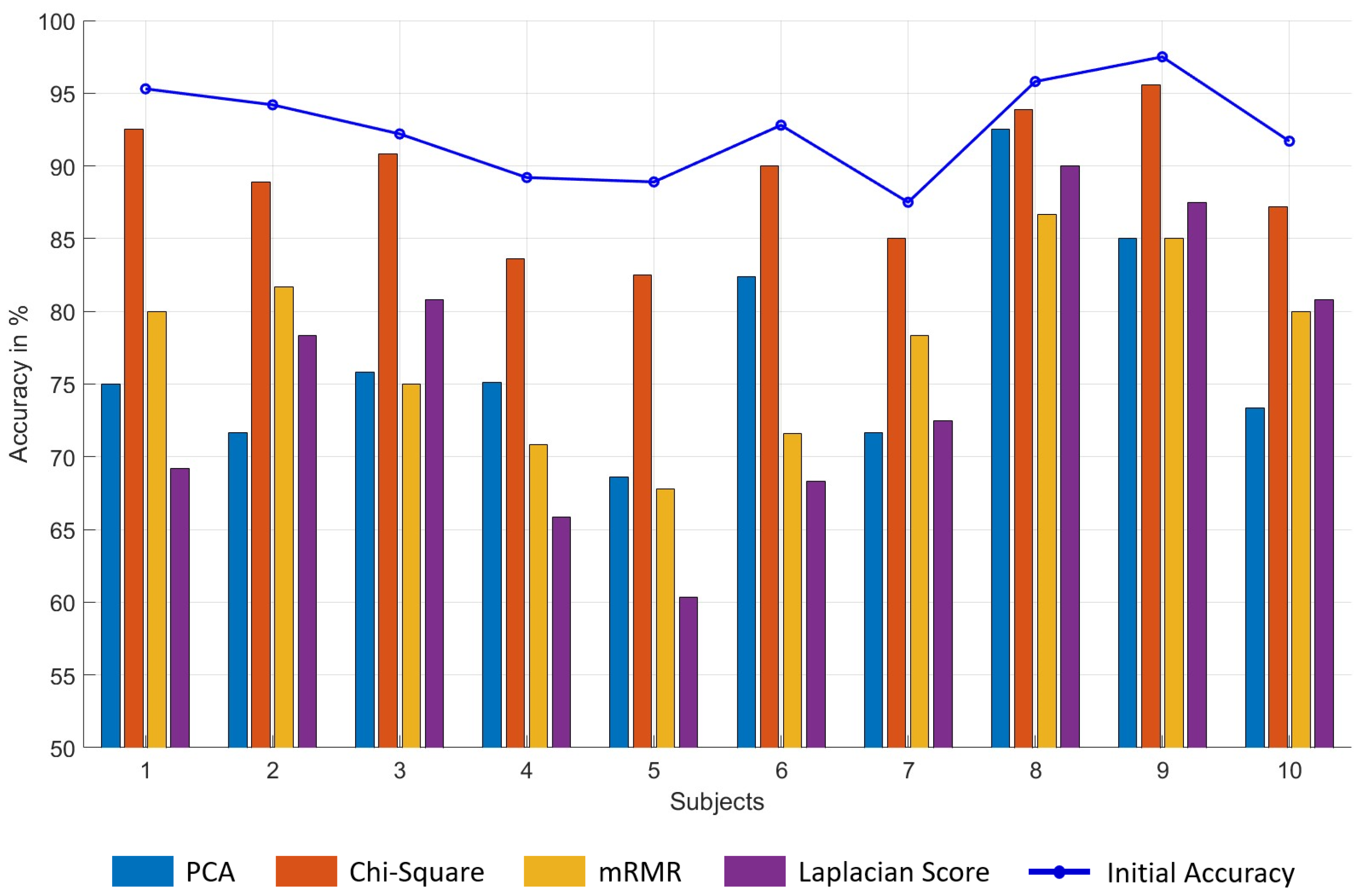 Futureinternet 17 00089 g005