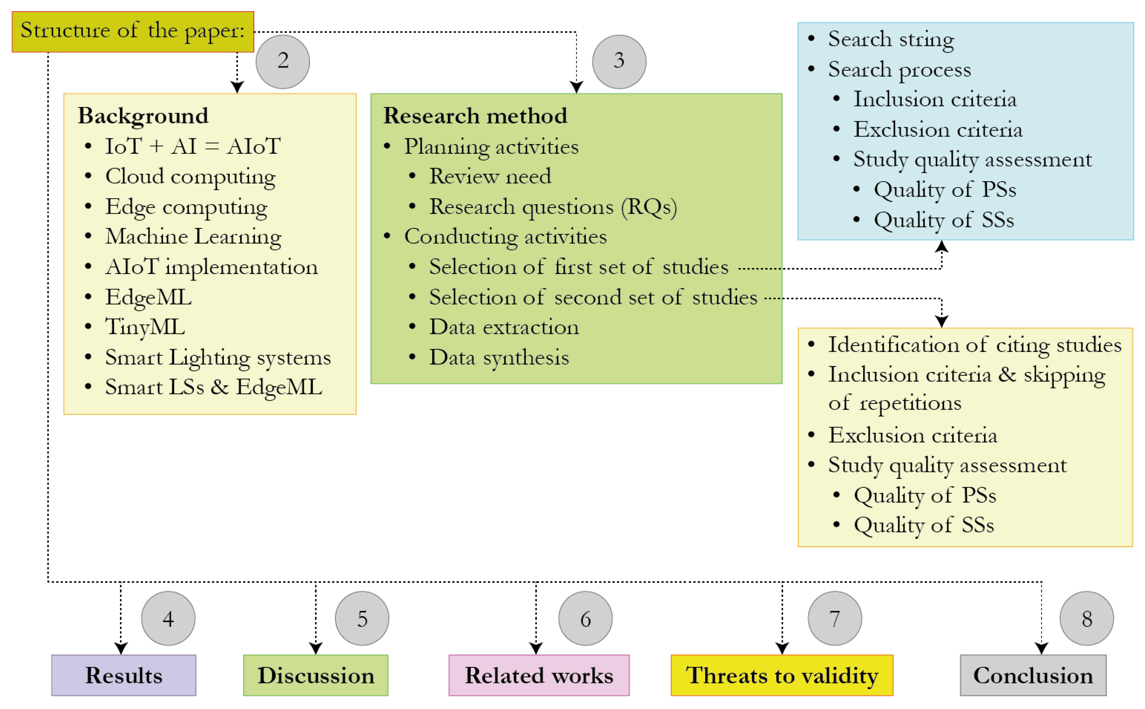 Futureinternet 17 00090 g001