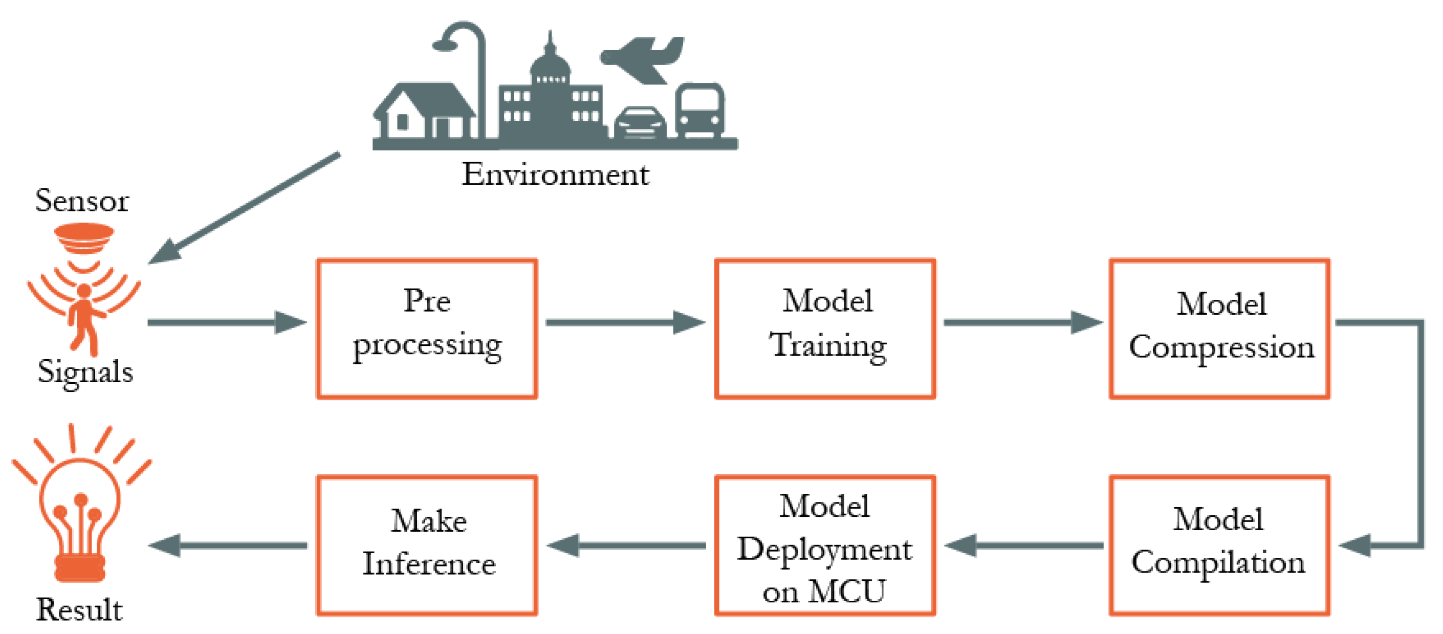 Futureinternet 17 00090 g004