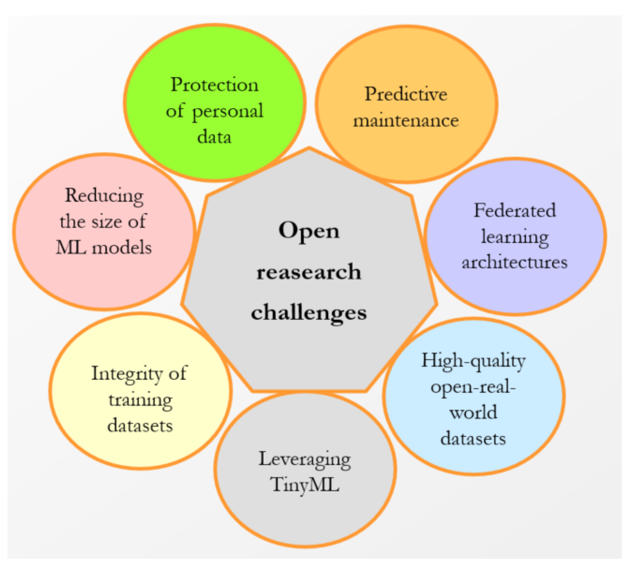 Futureinternet 17 00090 g006