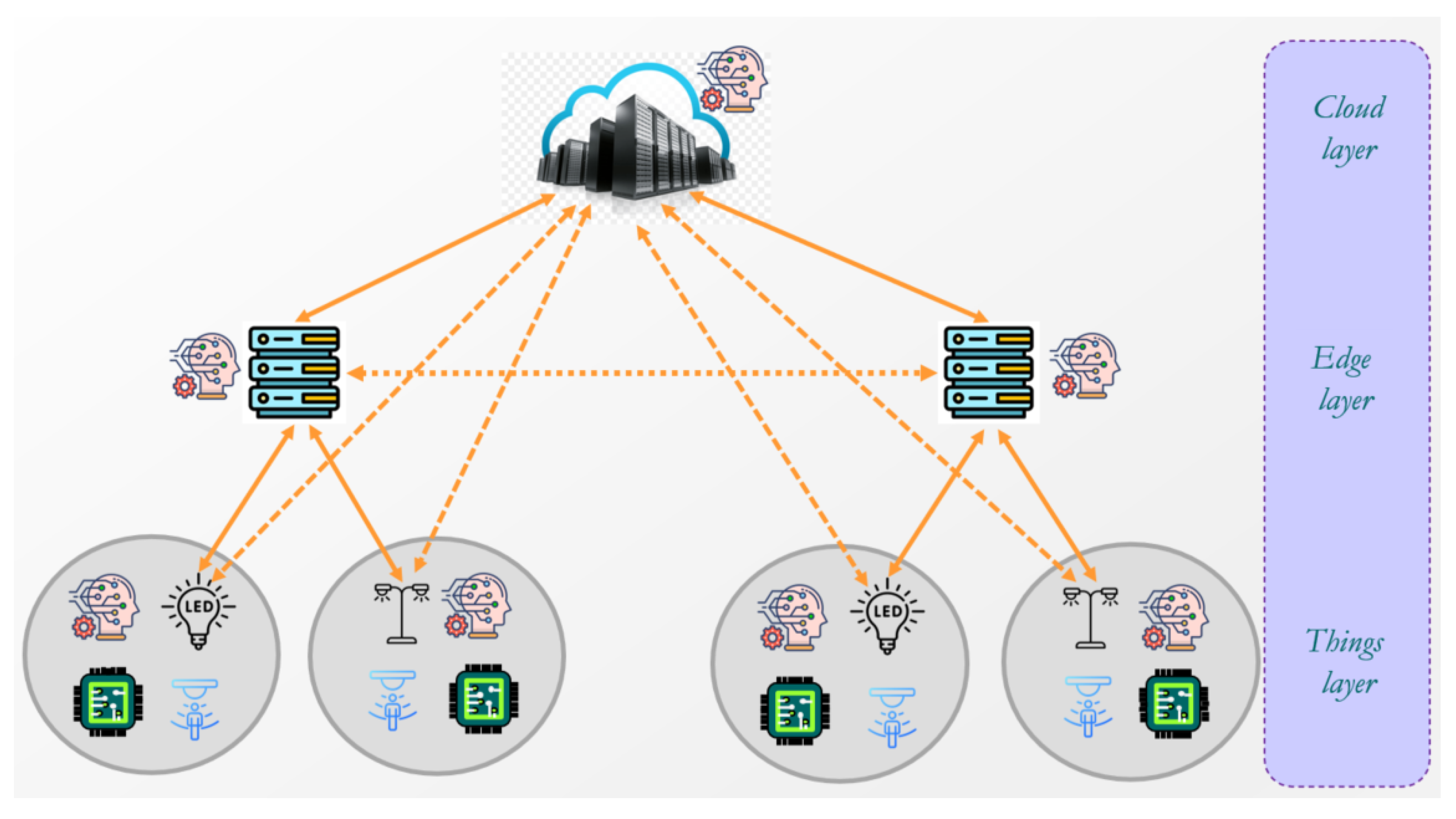 Futureinternet 17 00090 g007