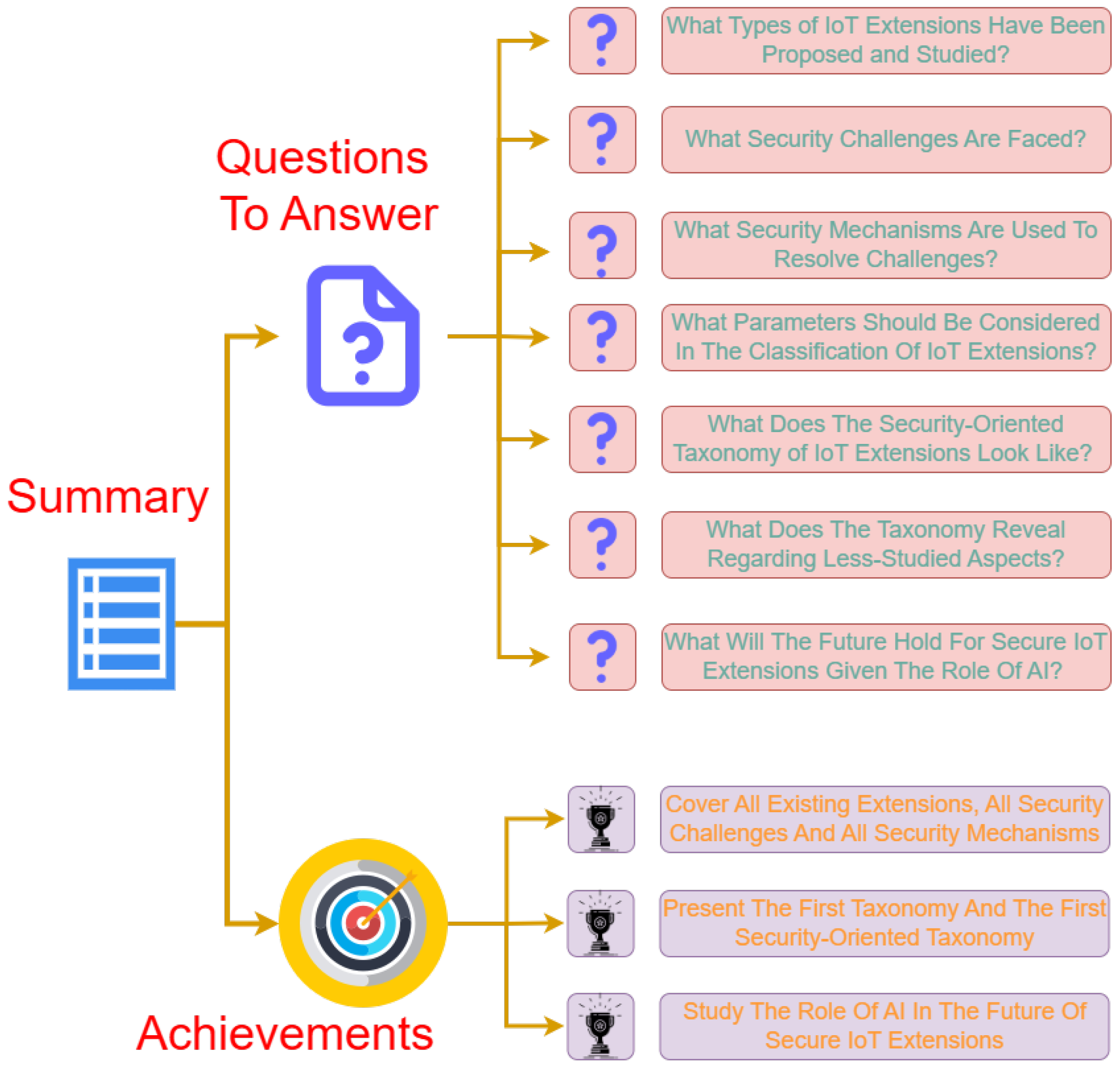 Futureinternet 17 00091 g002