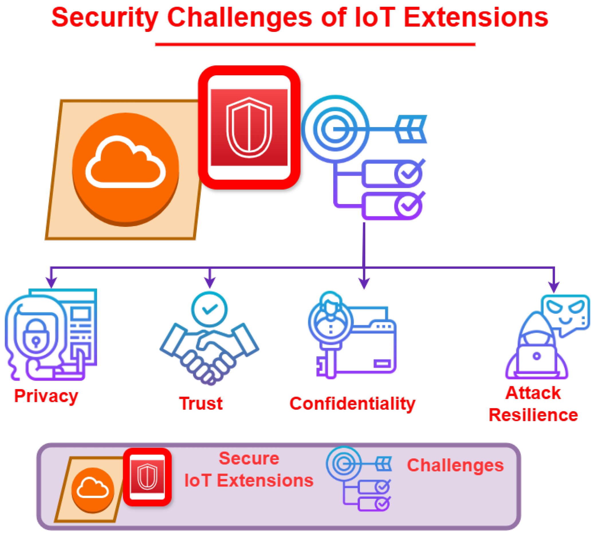 Futureinternet 17 00091 g003