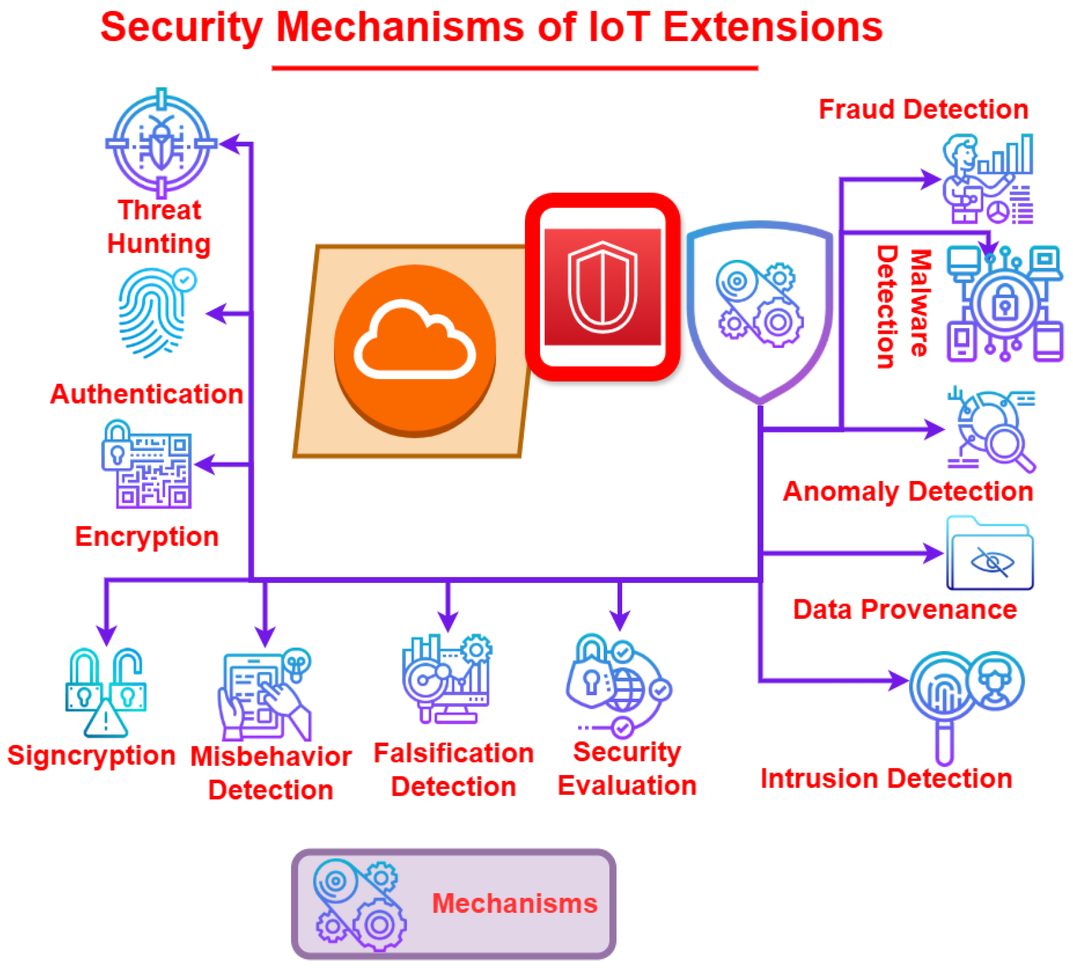 Futureinternet 17 00091 g004