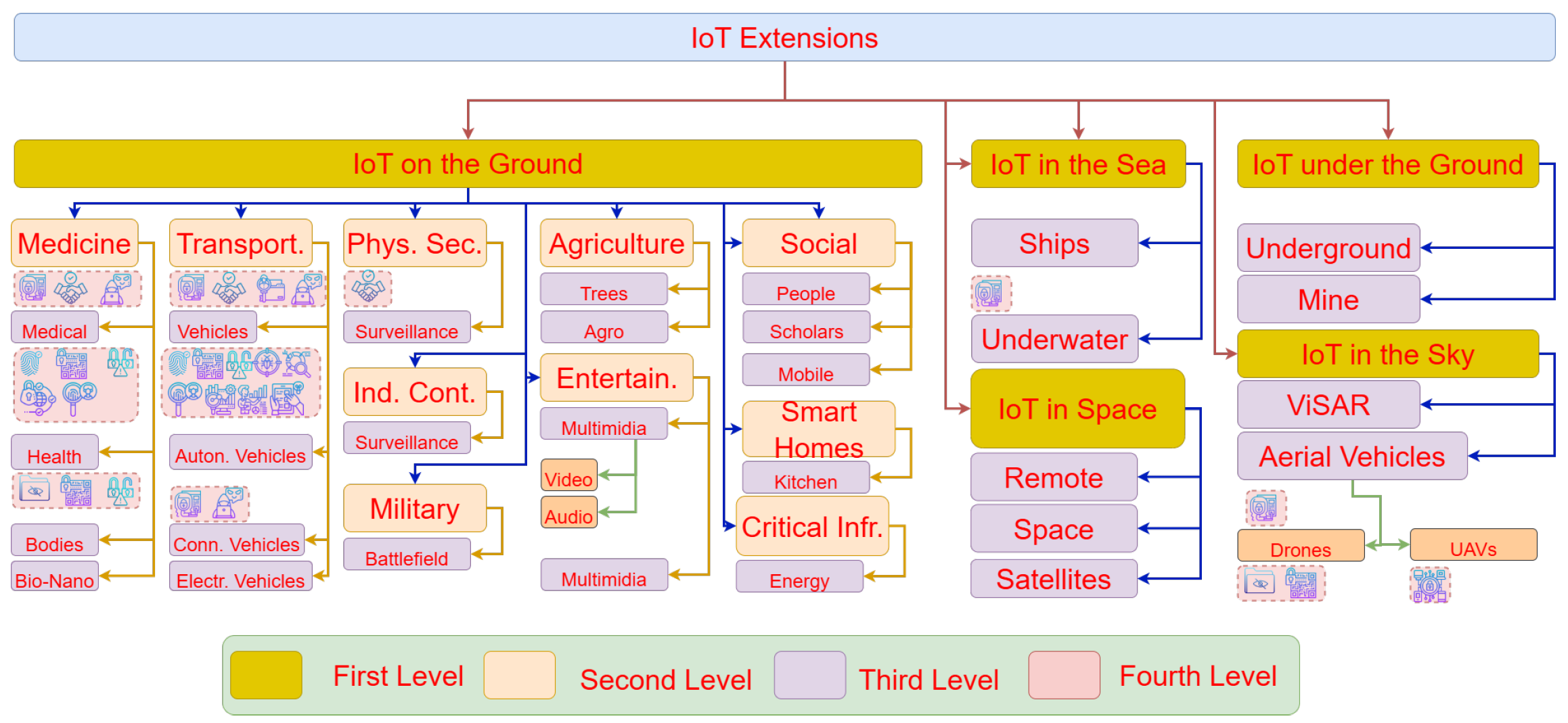 Futureinternet 17 00091 g005