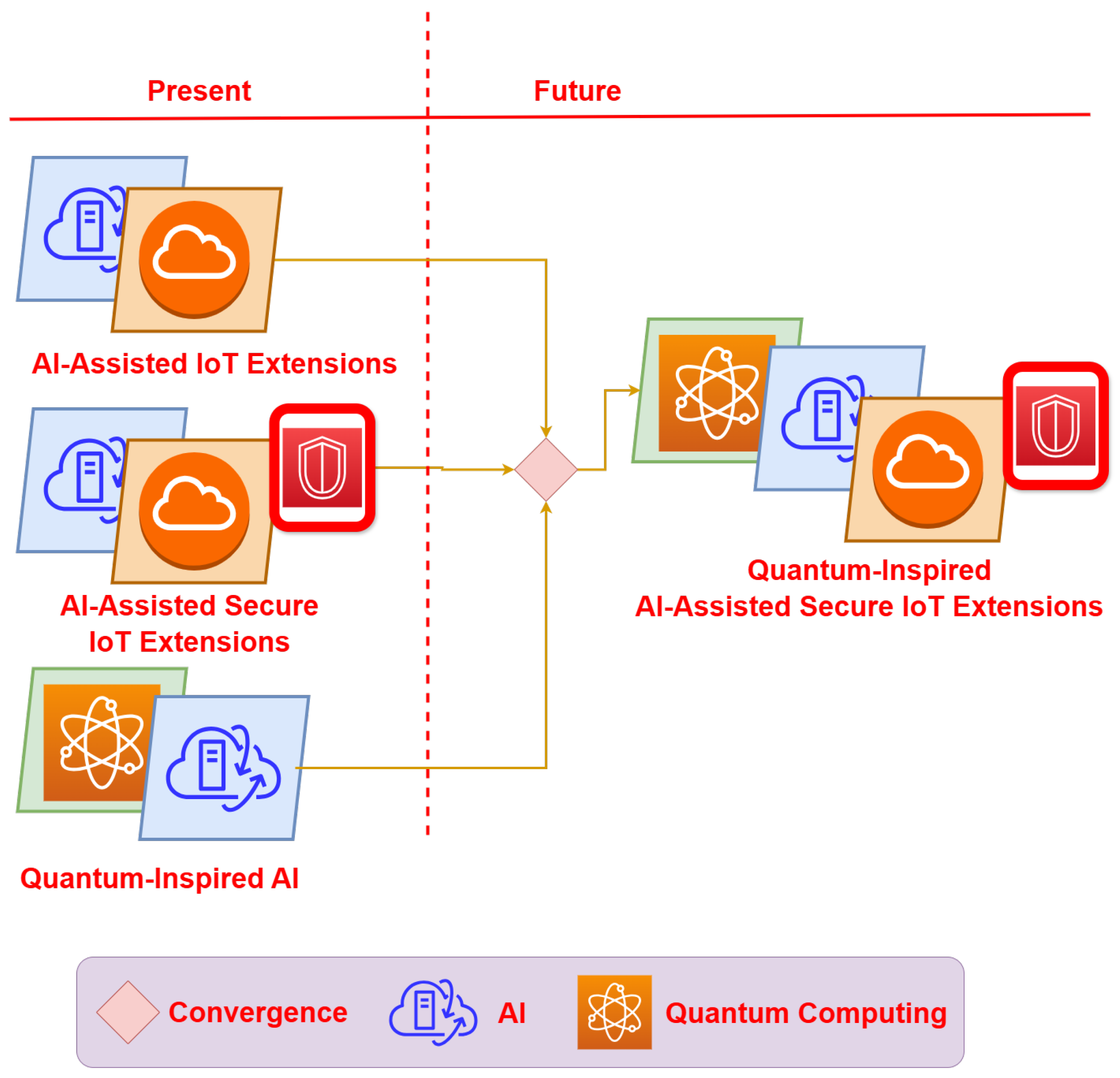 Futureinternet 17 00091 g006