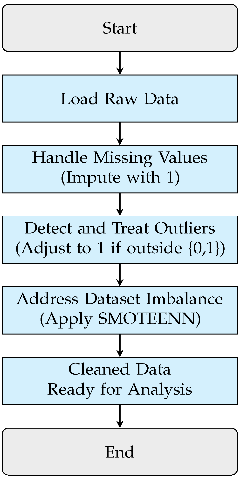 Futureinternet 17 00093 g003