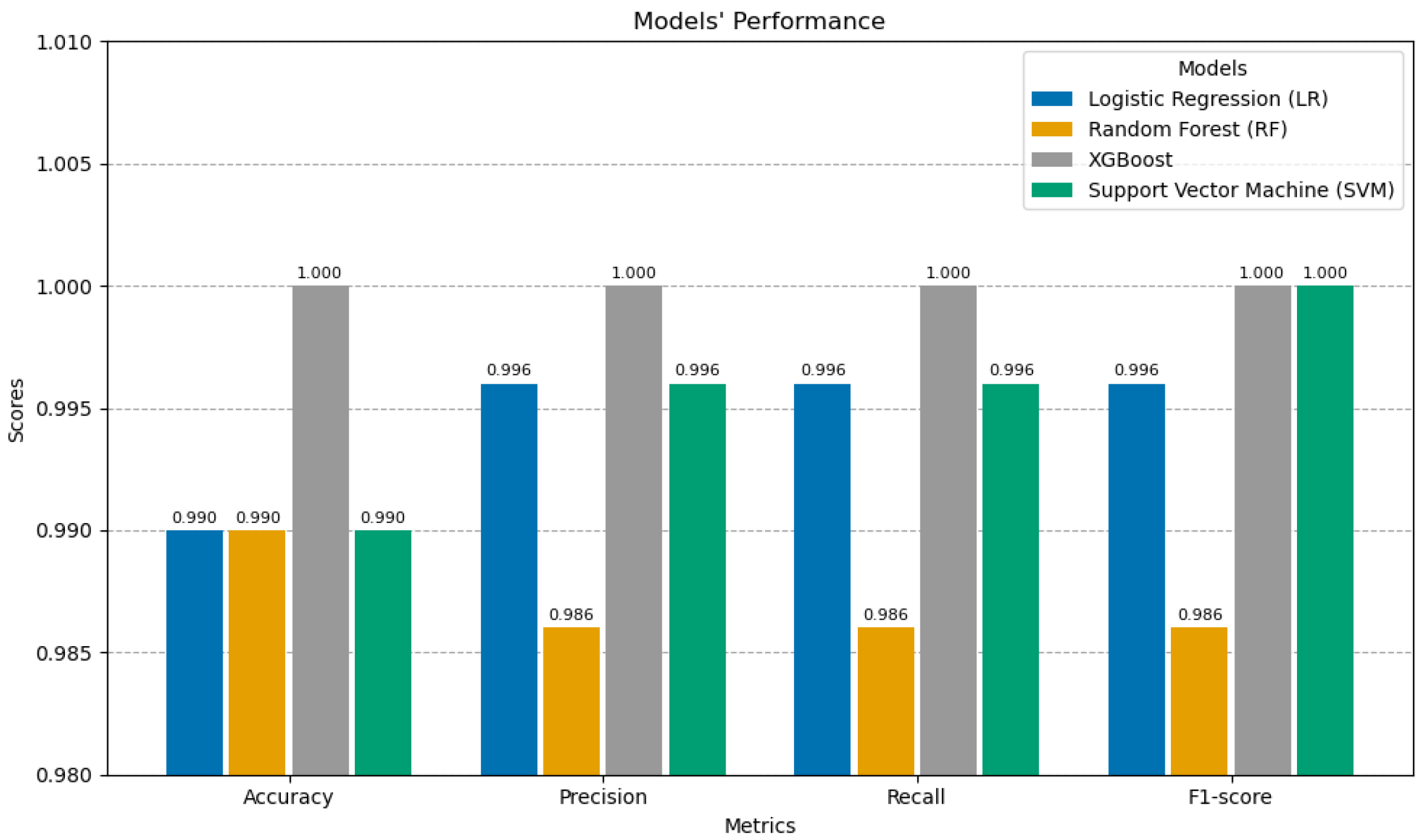 Futureinternet 17 00093 g004