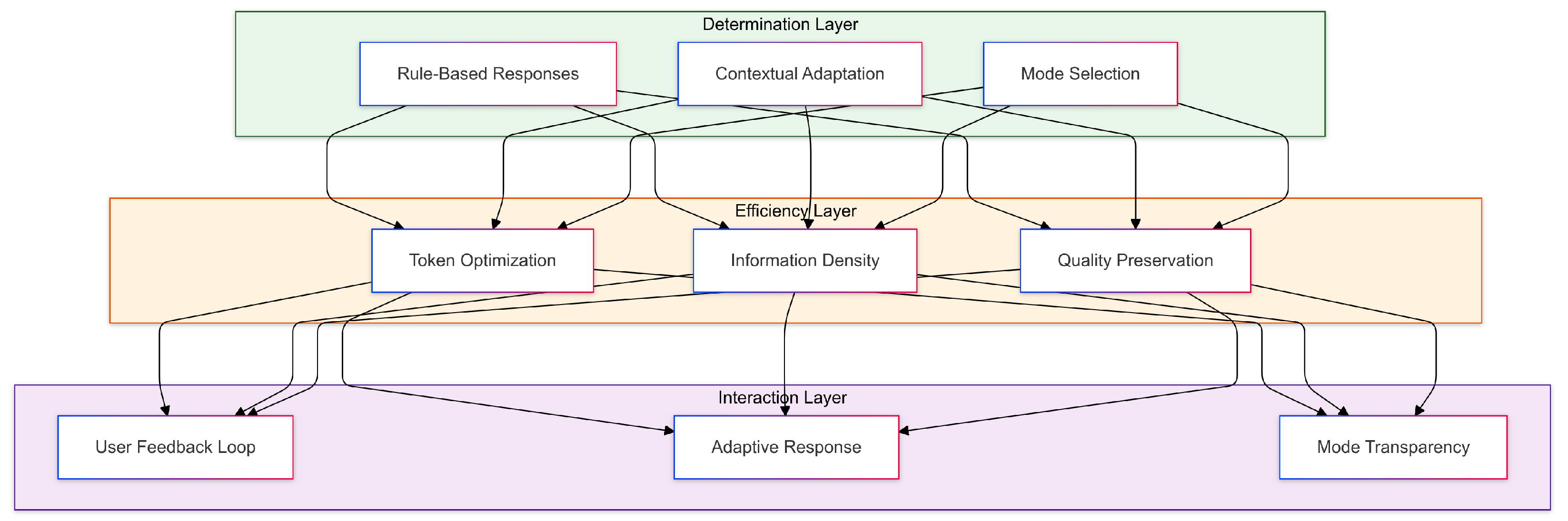 Futureinternet 17 00096 g004