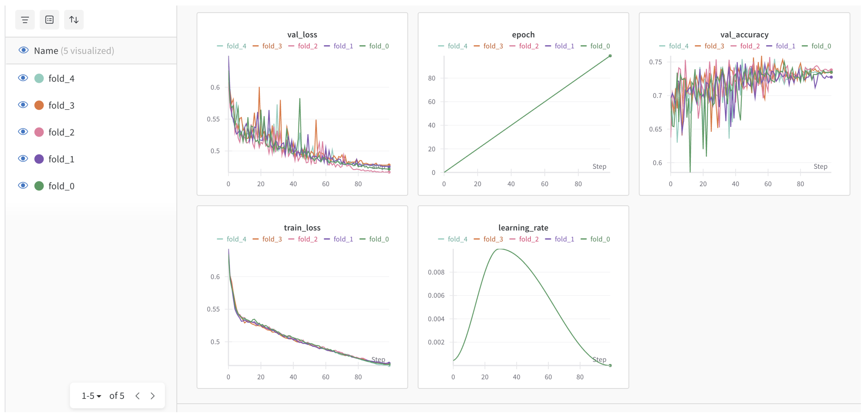 Futureinternet 17 00096 g008