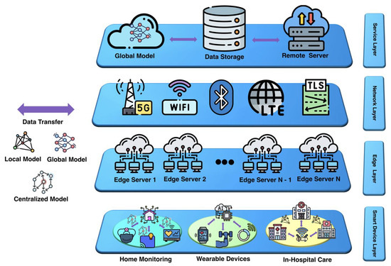 Futureinternet 17 00107 g001