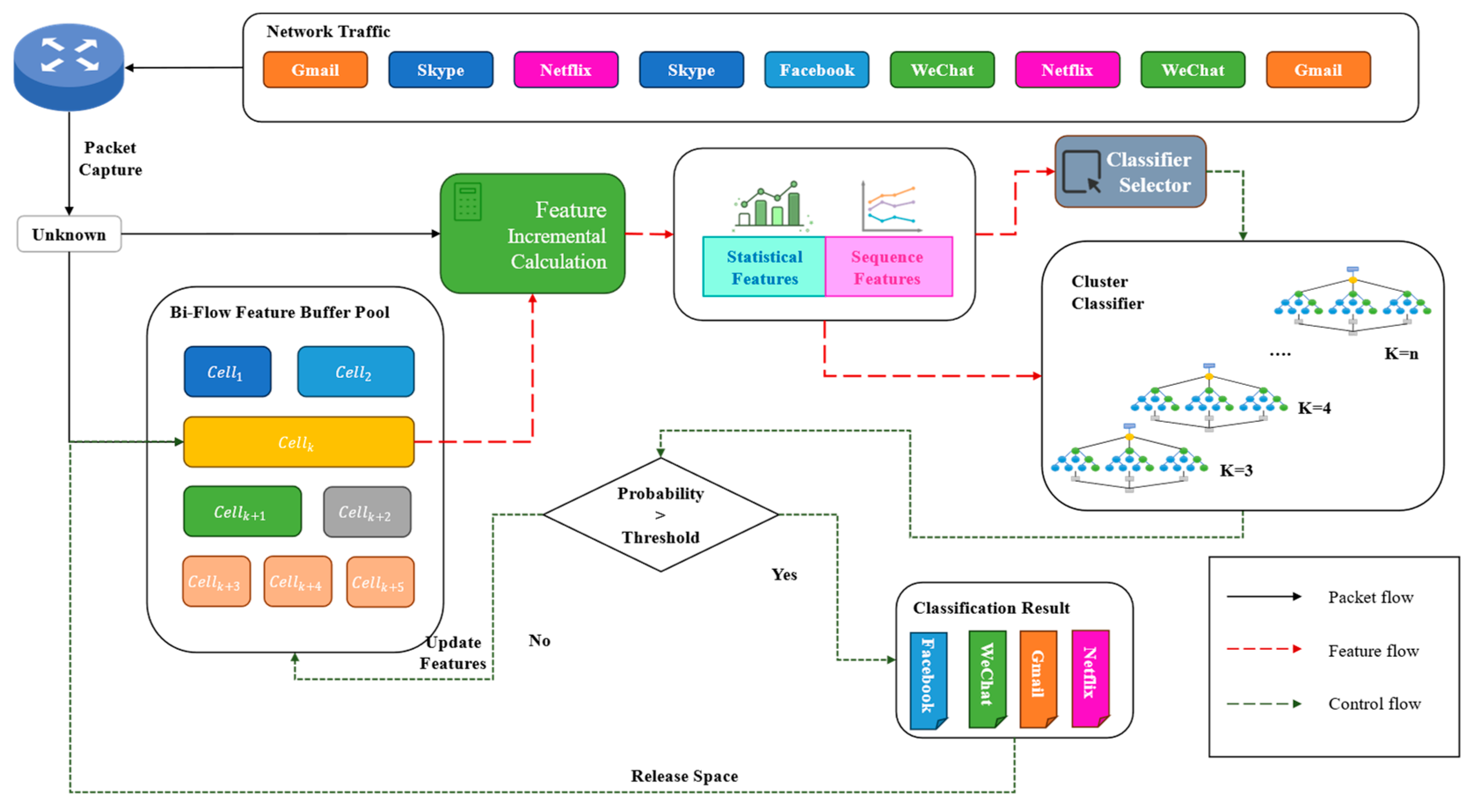 Futureinternet 17 00114 g001