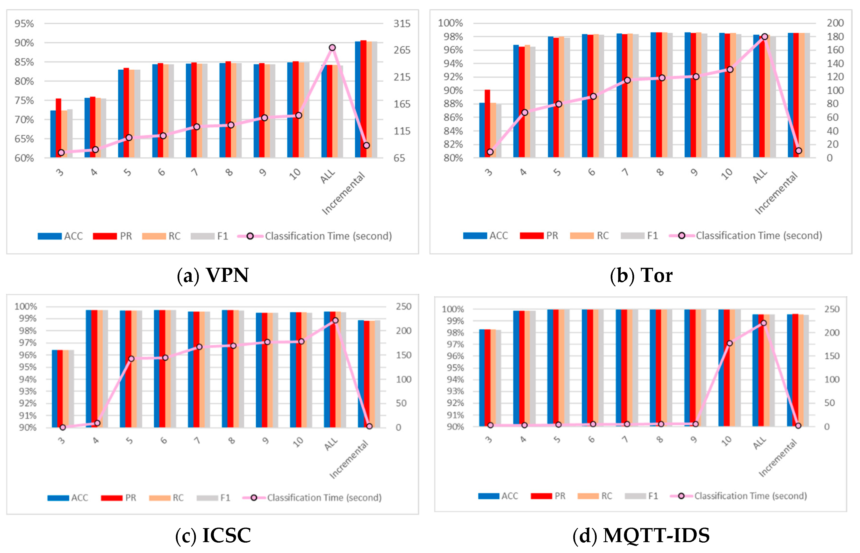 Futureinternet 17 00114 g003