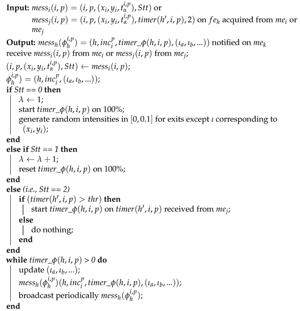Futureinternet 17 00117 i002