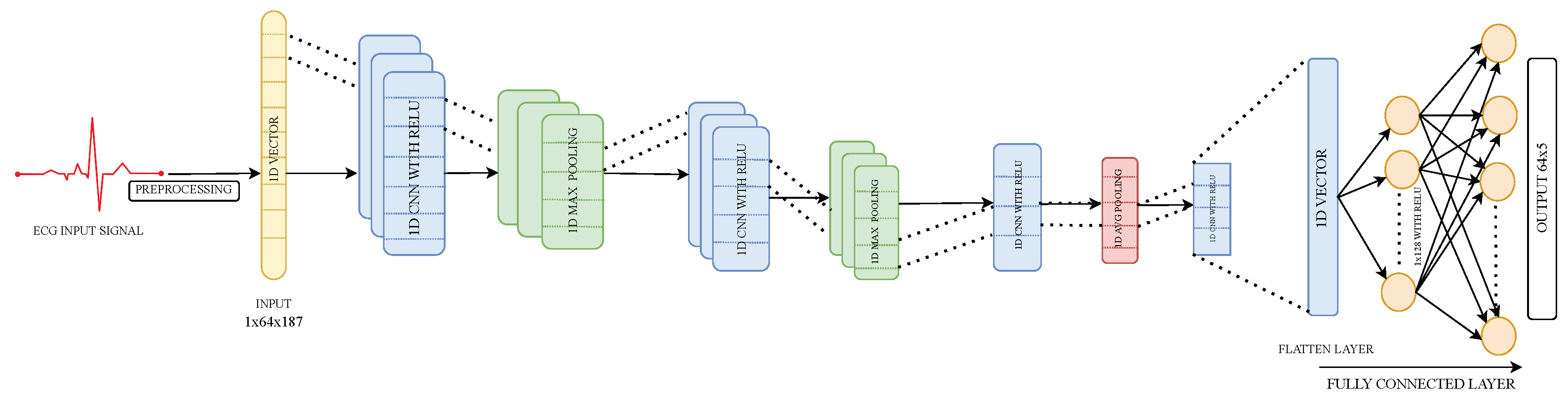 Futureinternet 17 00130 g002