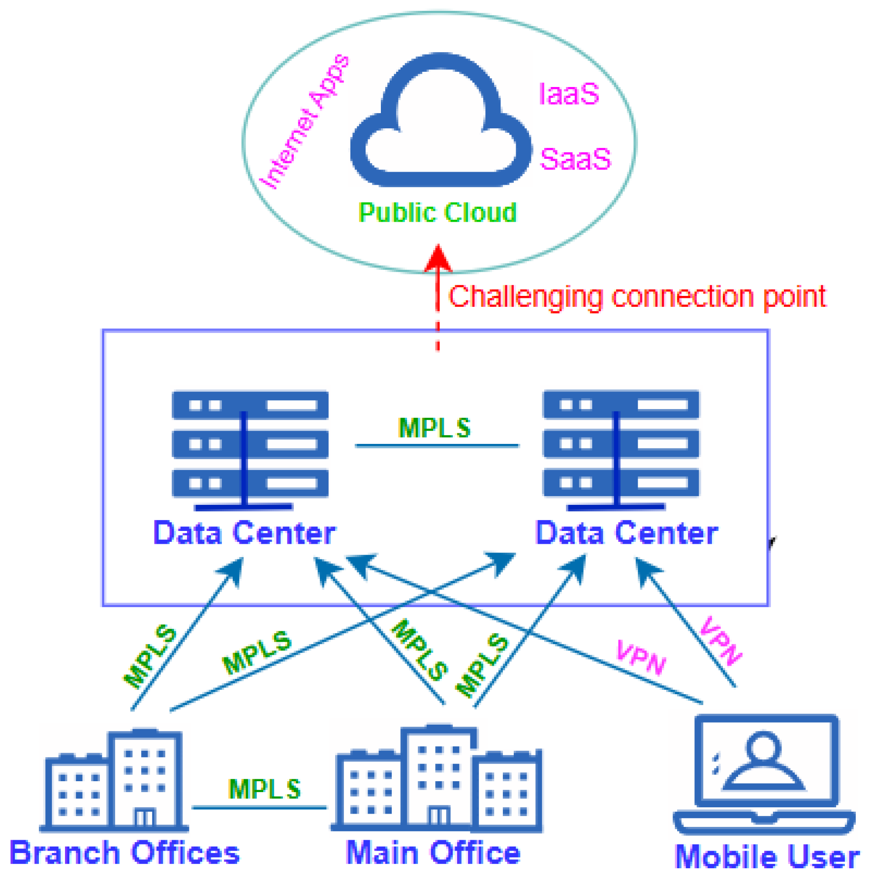 Futureinternet 17 00133 g001