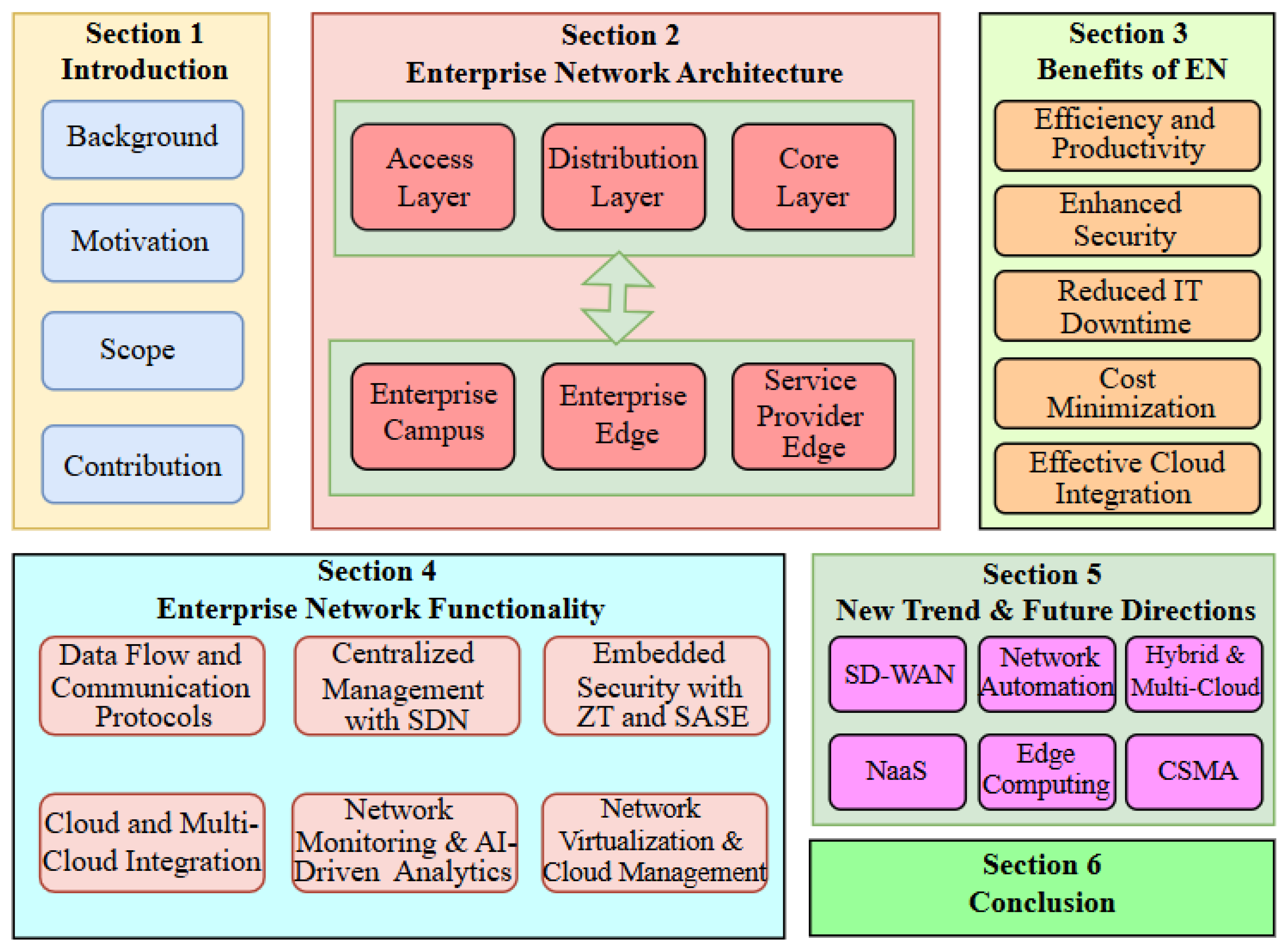 Futureinternet 17 00133 g002