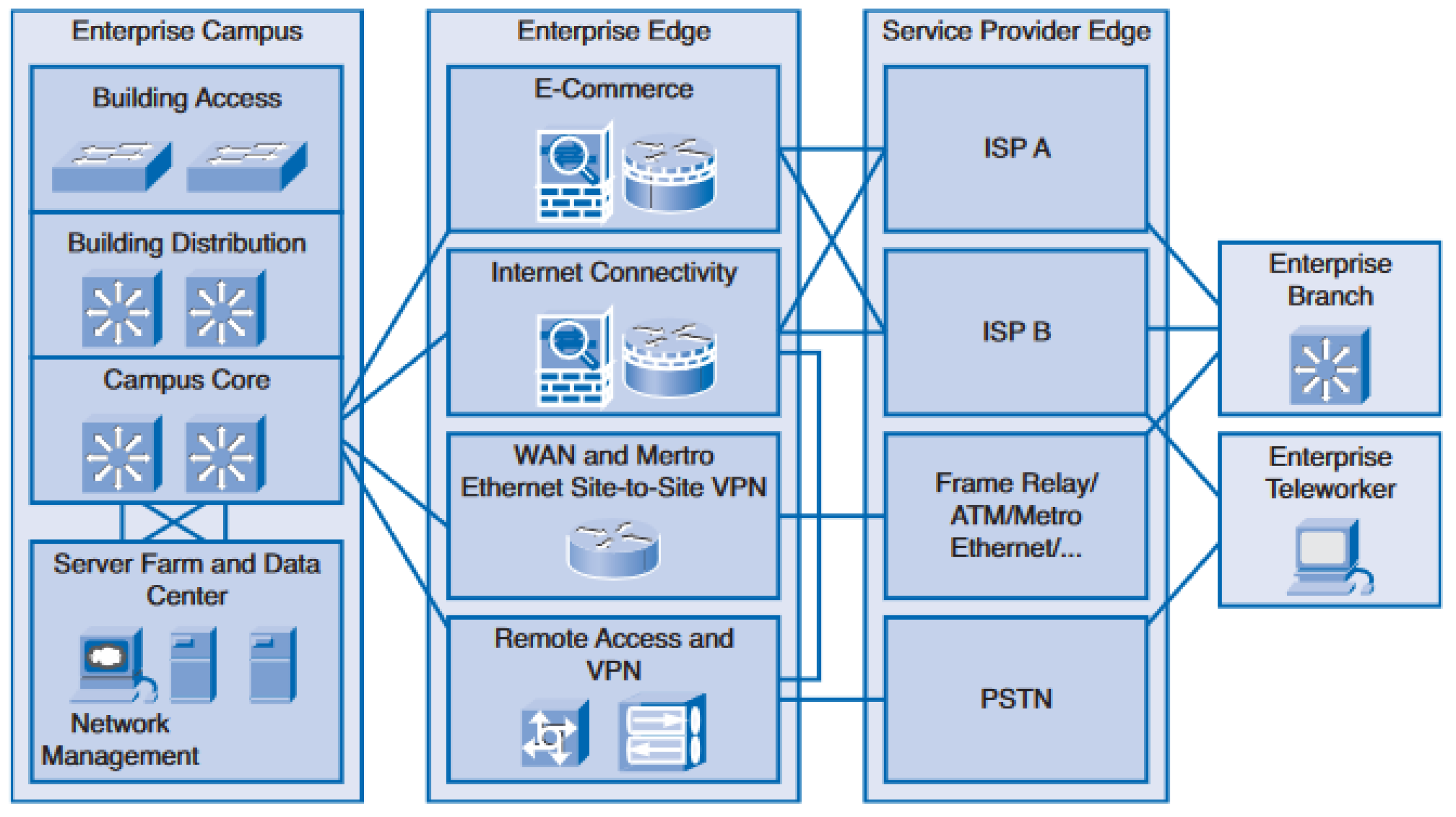 Futureinternet 17 00133 g004