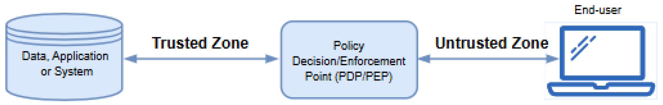 Futureinternet 17 00133 g005