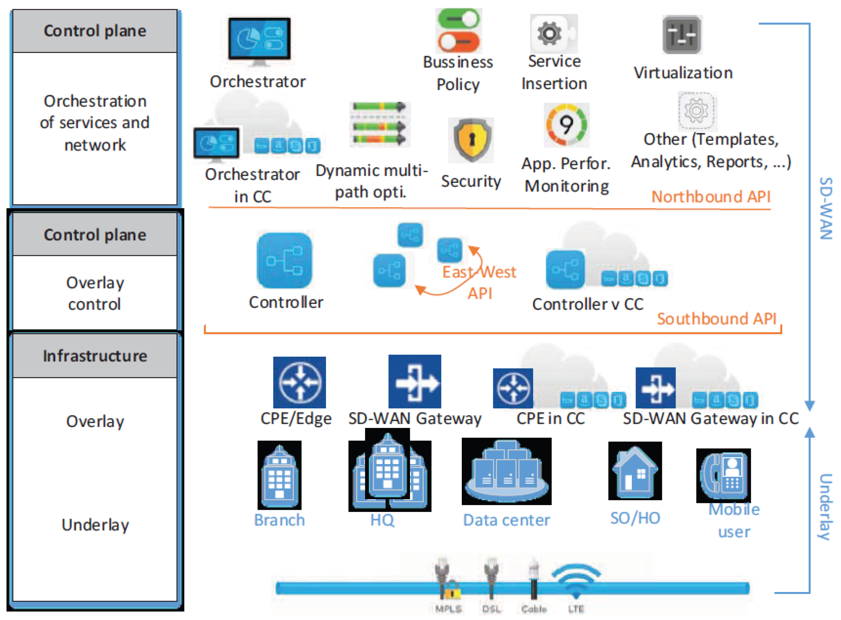 Futureinternet 17 00133 g007