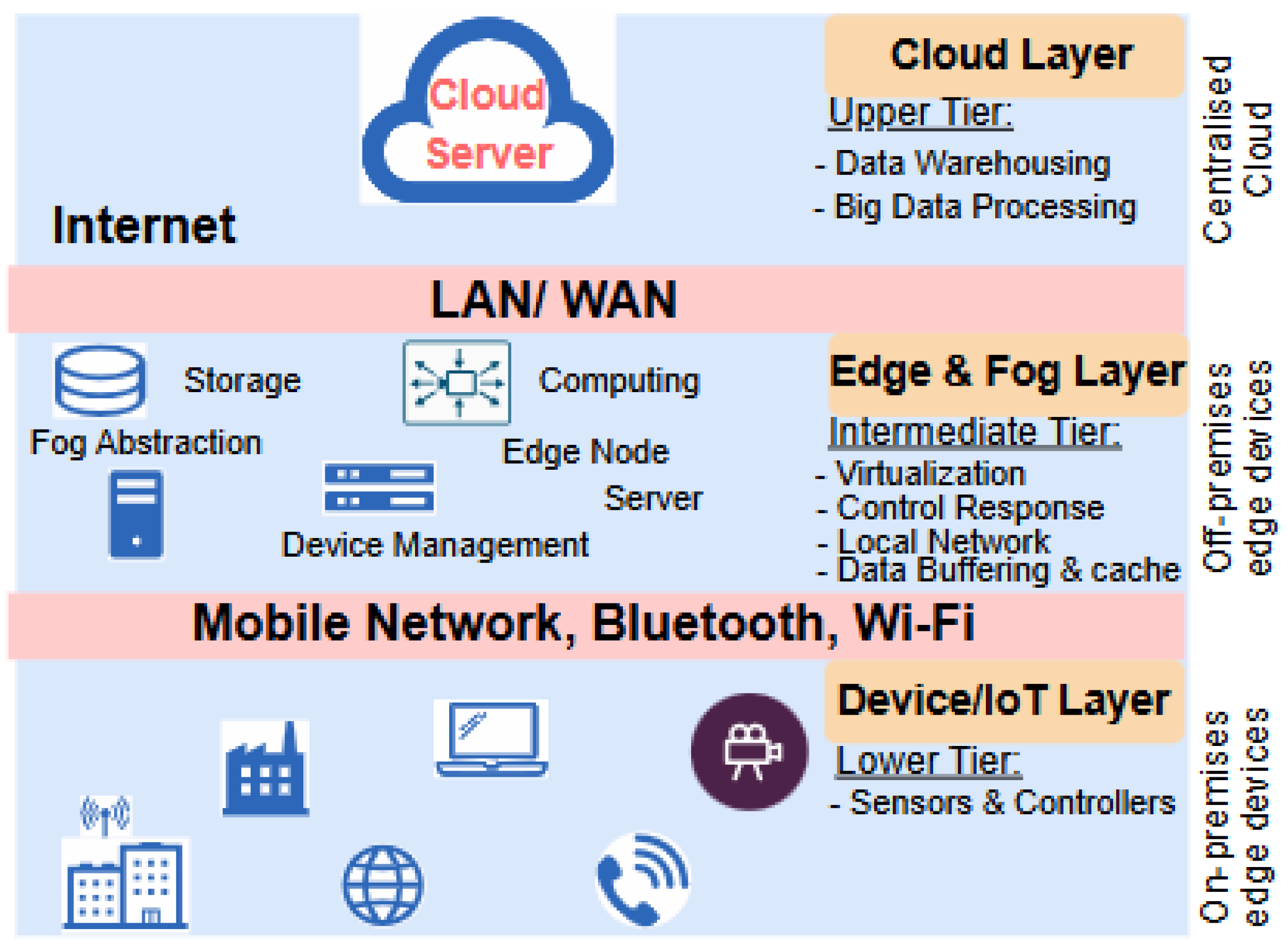 Futureinternet 17 00133 g011