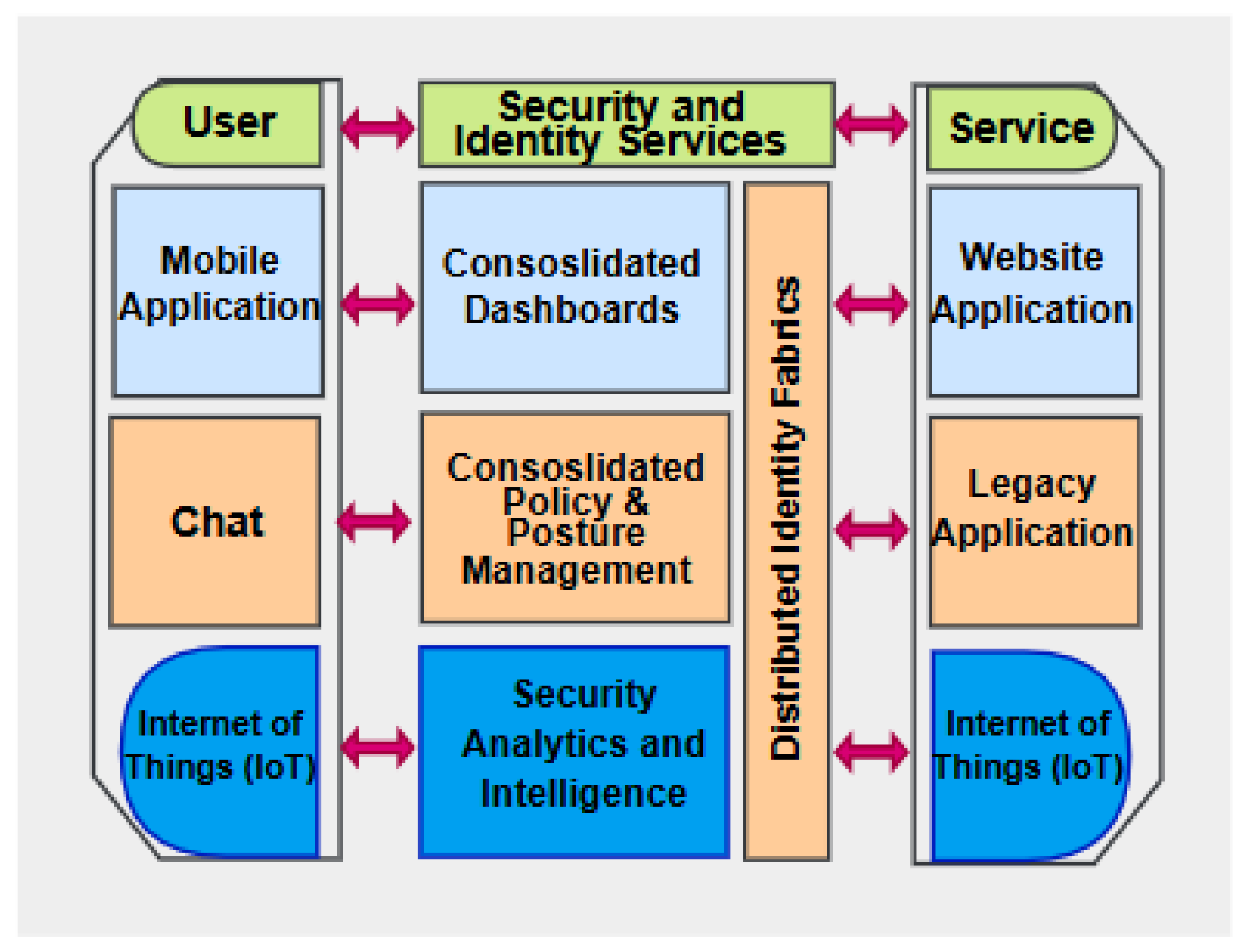 Futureinternet 17 00133 g012
