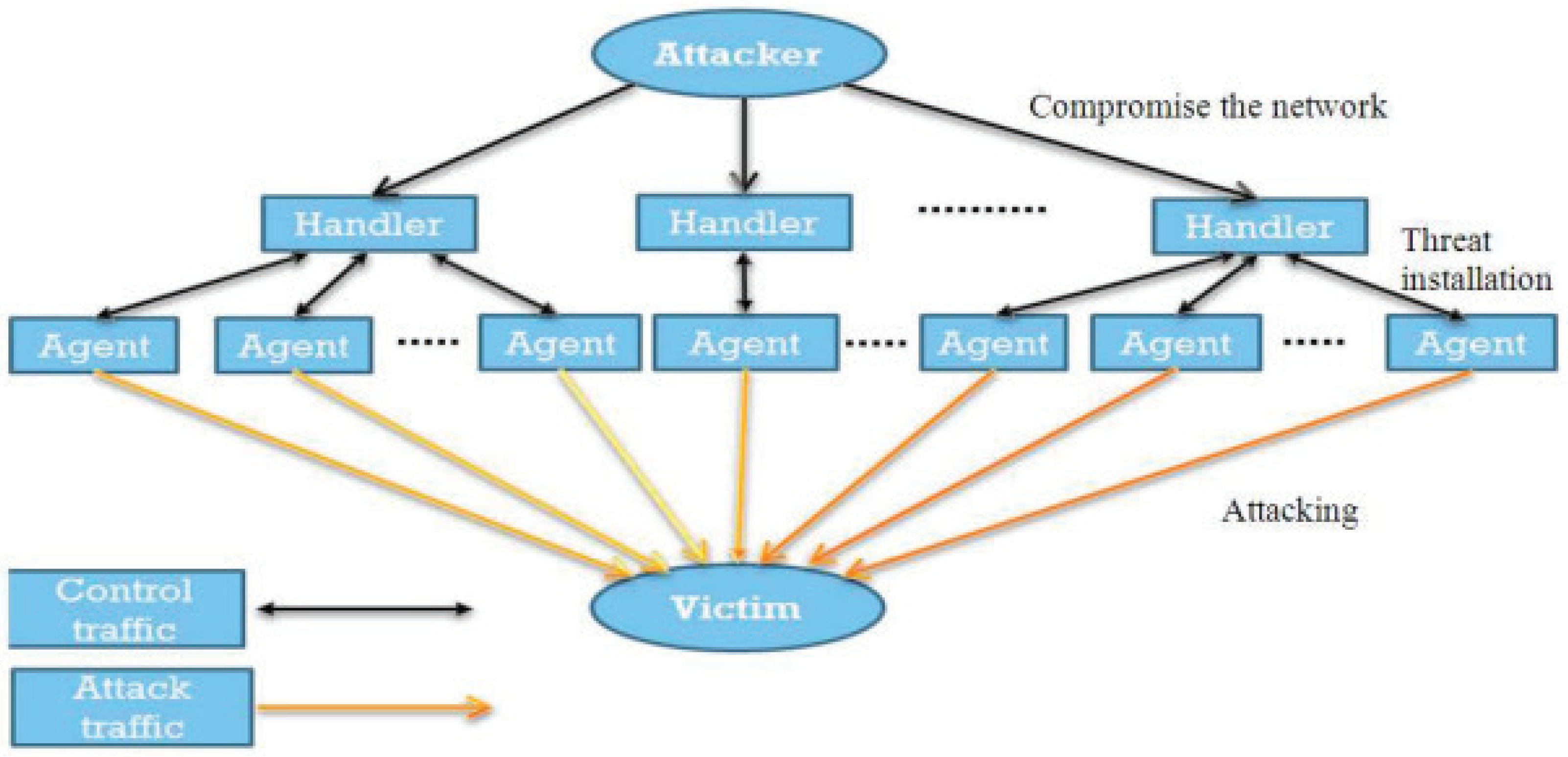 Futureinternet 17 00136 g002