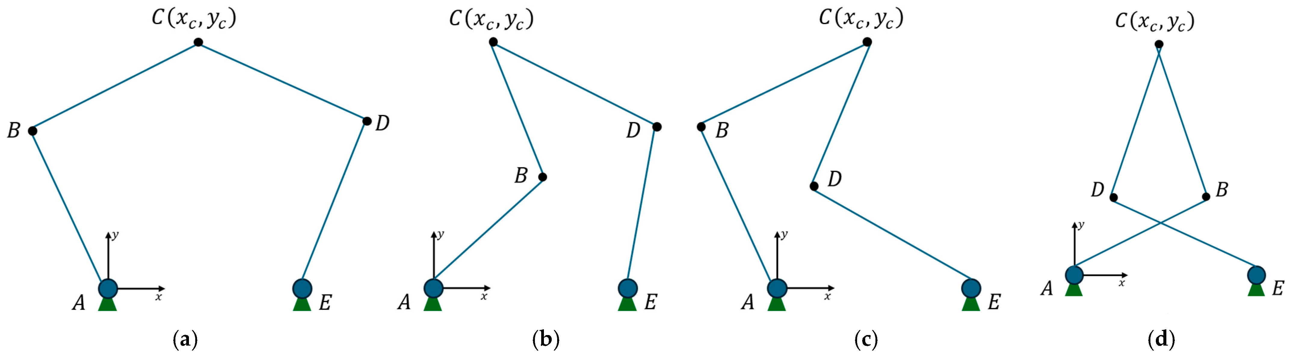 Futureinternet 17 00146 g004