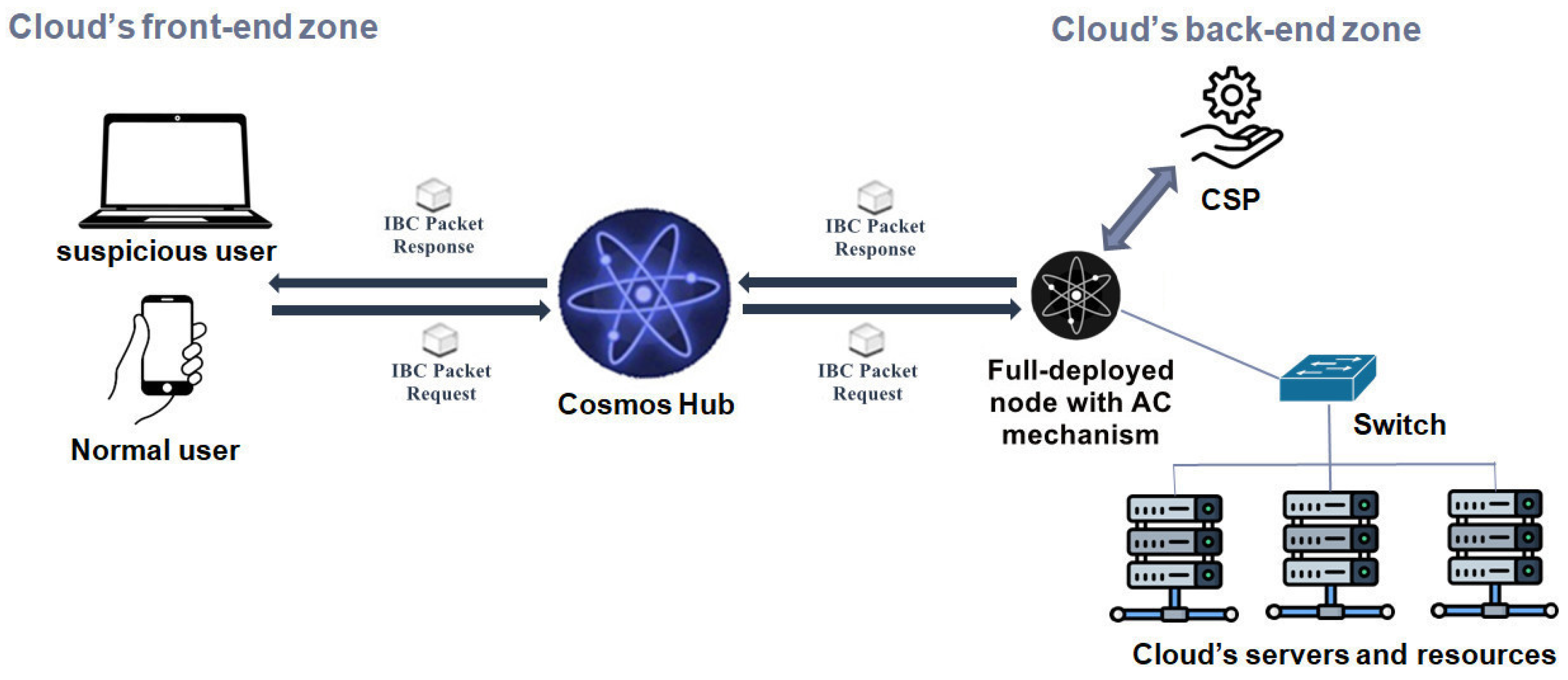 Futureinternet 17 00149 g001