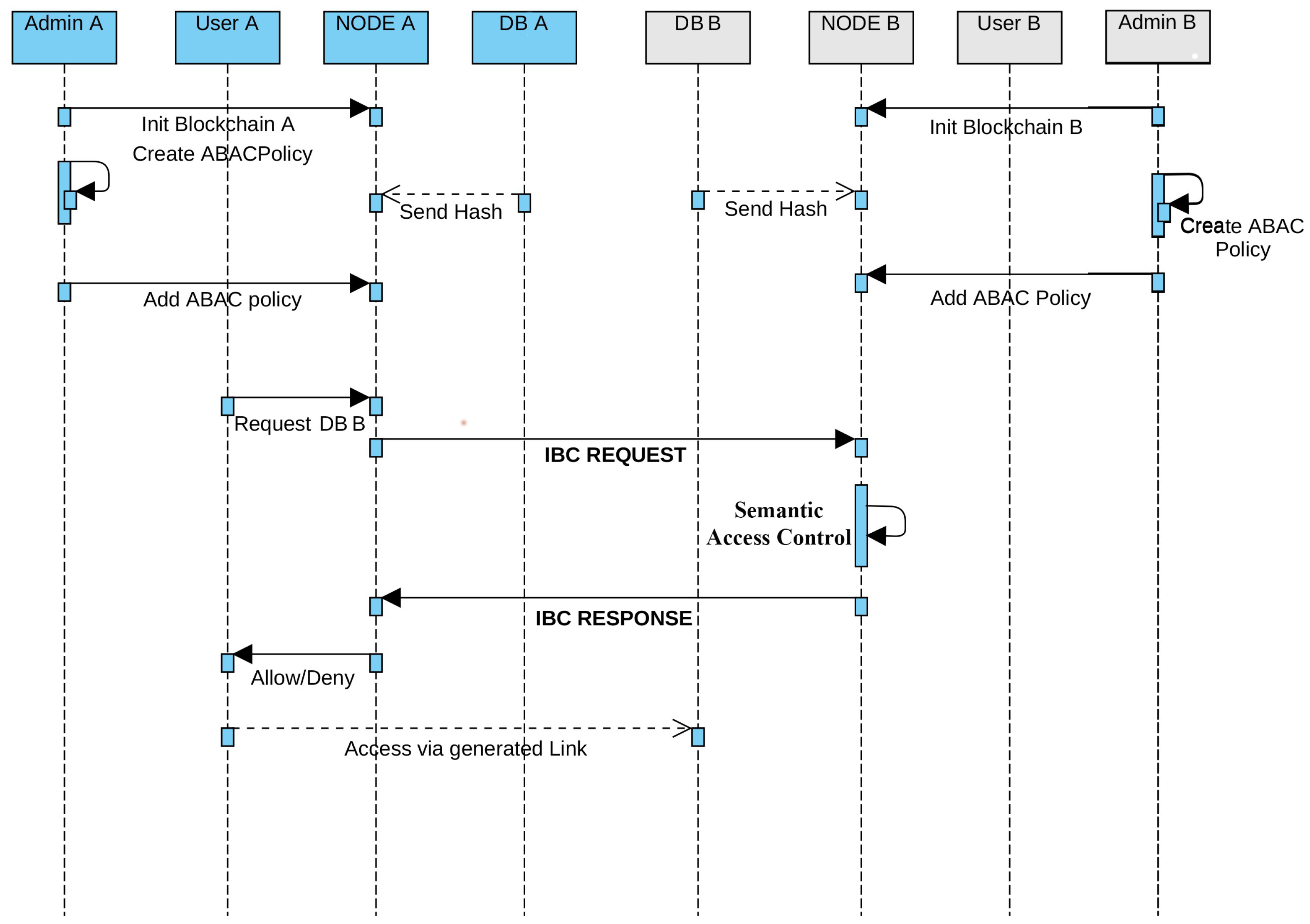 Futureinternet 17 00149 g002