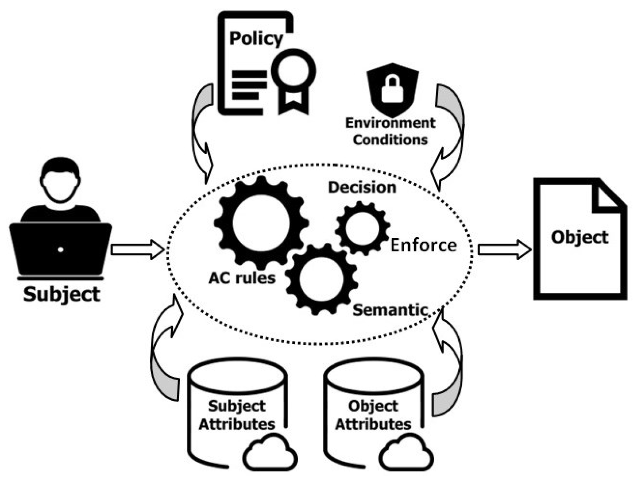 Futureinternet 17 00149 g005