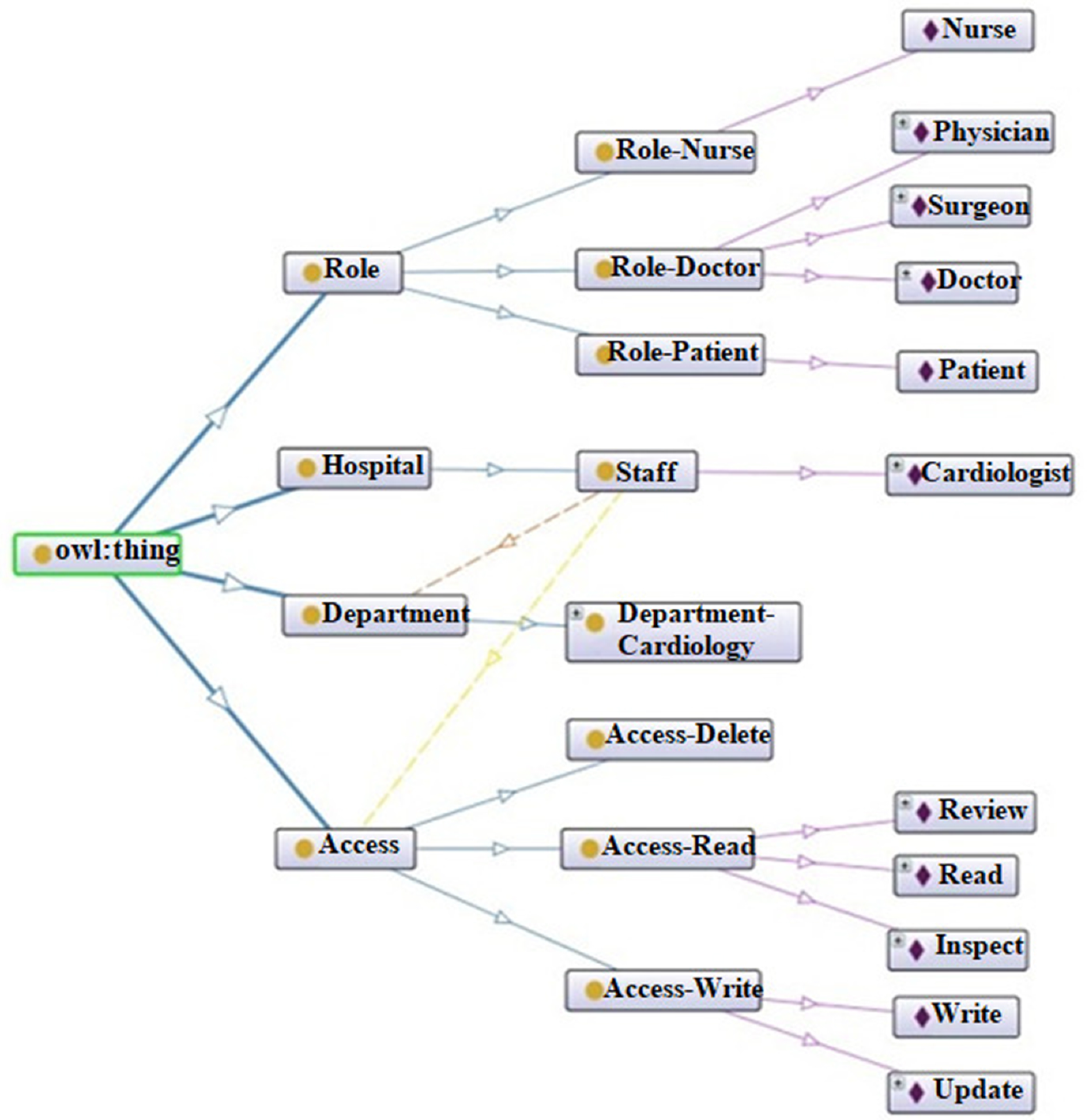 Futureinternet 17 00149 g007
