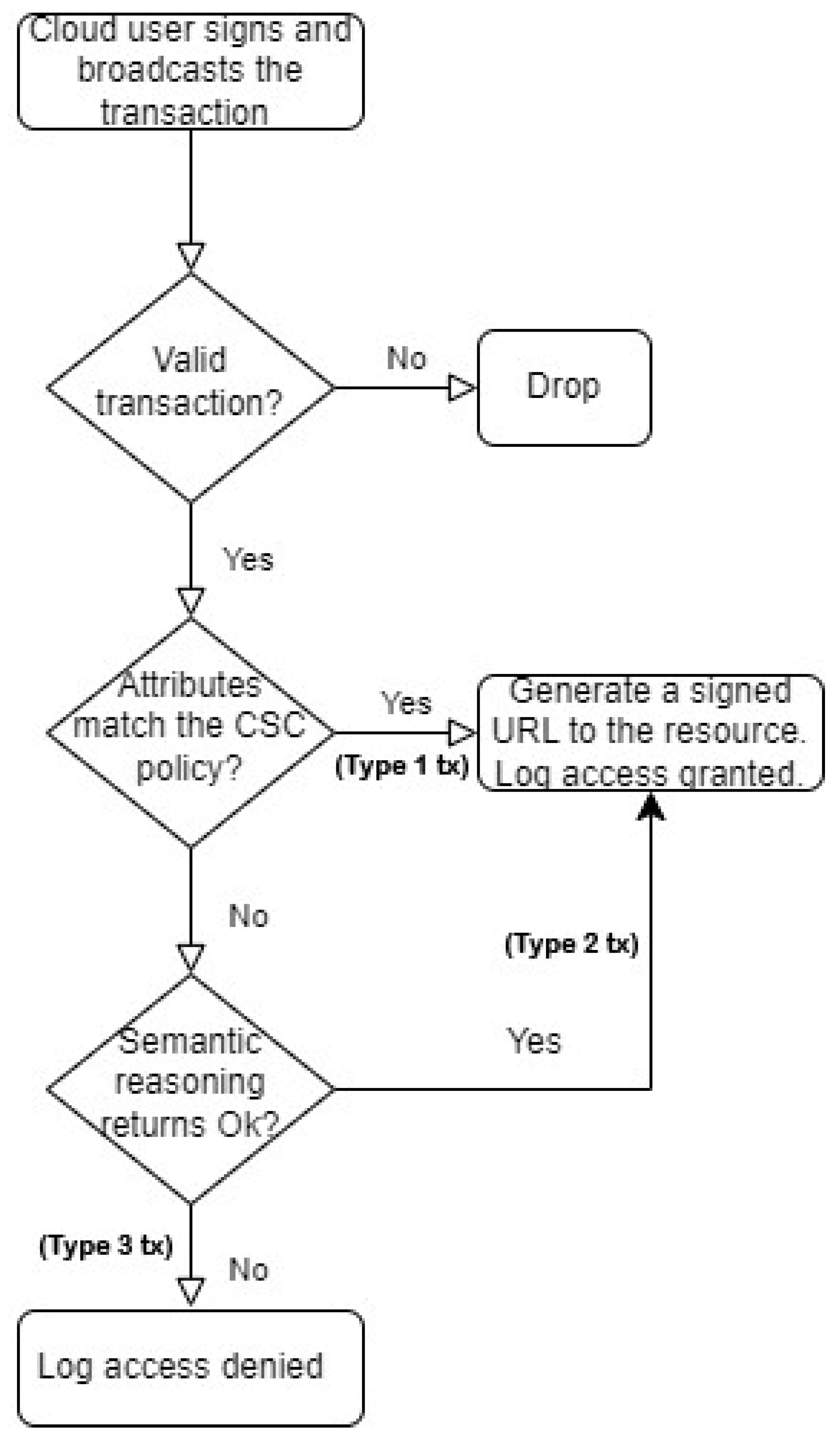 Futureinternet 17 00149 g008
