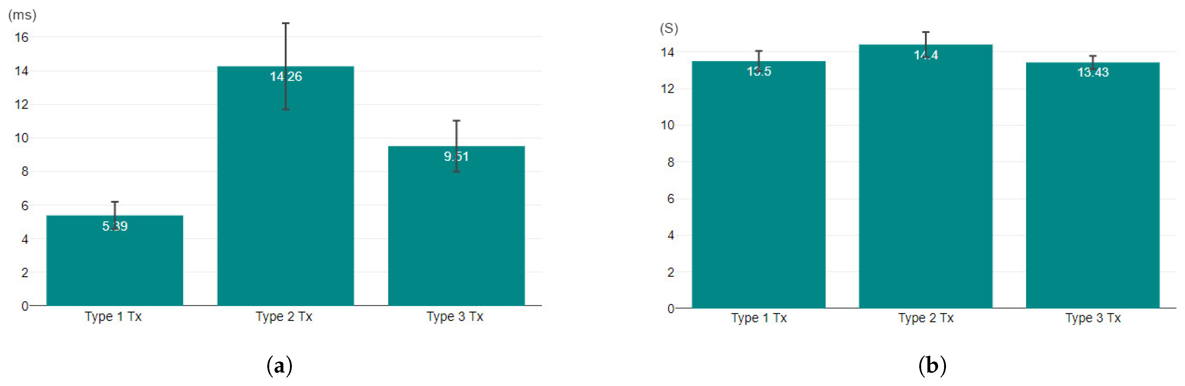 Futureinternet 17 00149 g009a