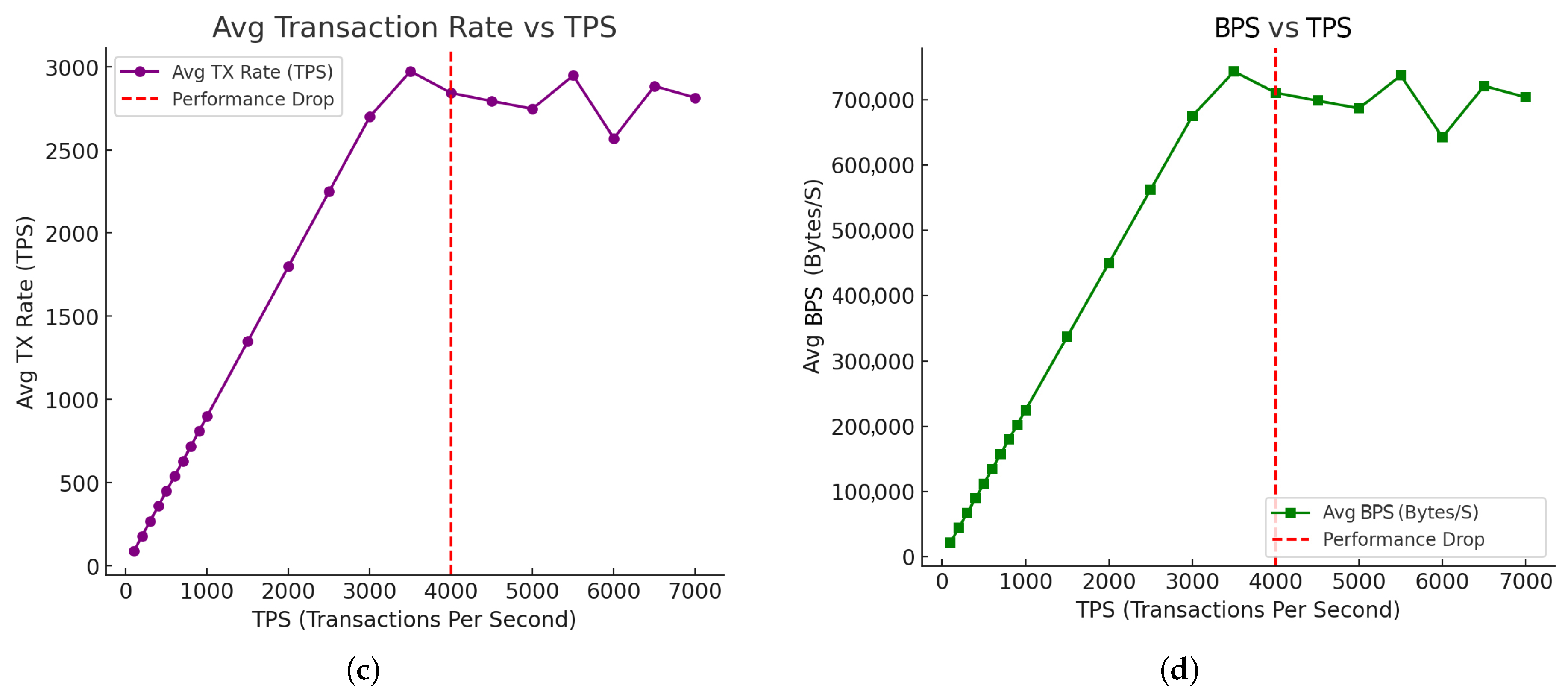 Futureinternet 17 00149 g010b