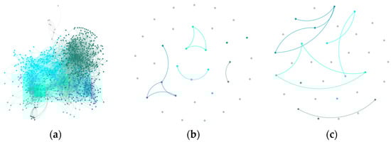 Futureinternet 17 00150 g005