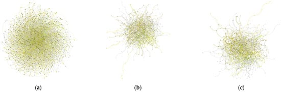 Futureinternet 17 00150 g006